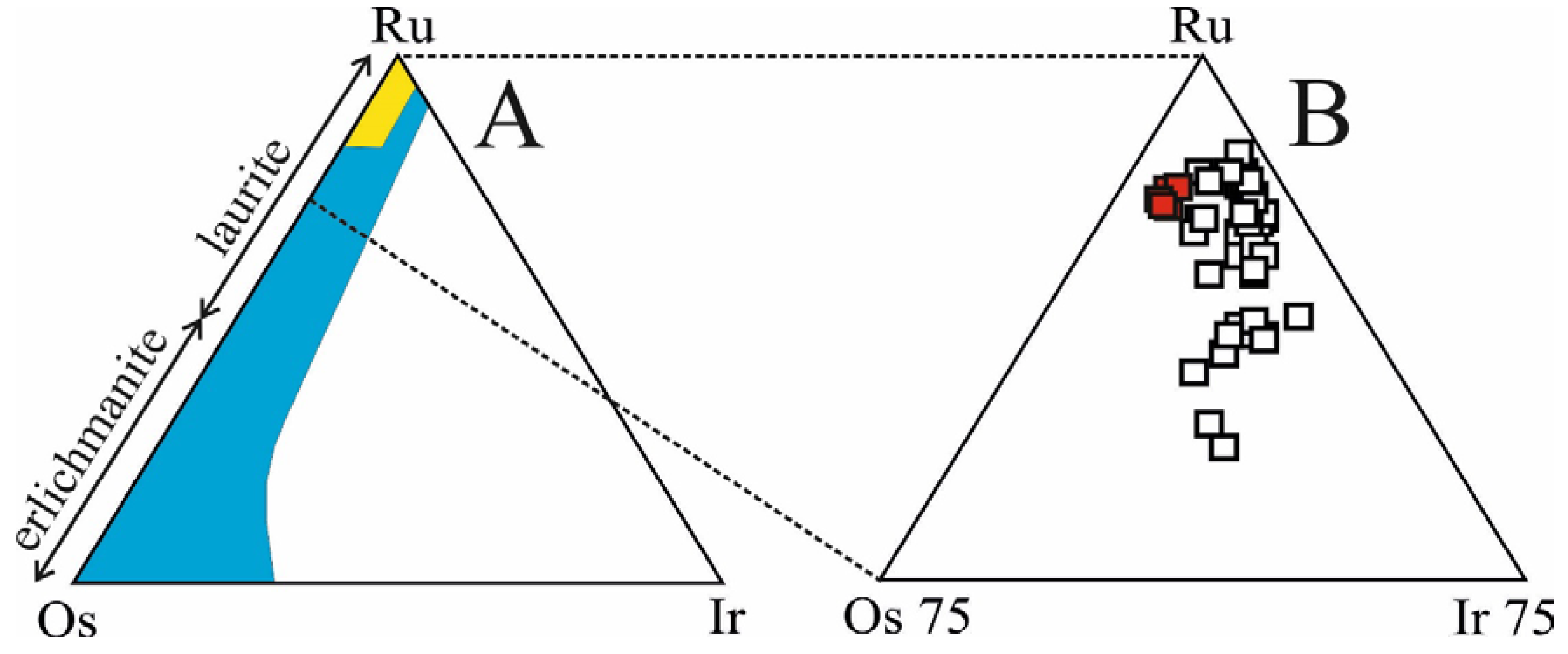 Minerals 10 00373 g009