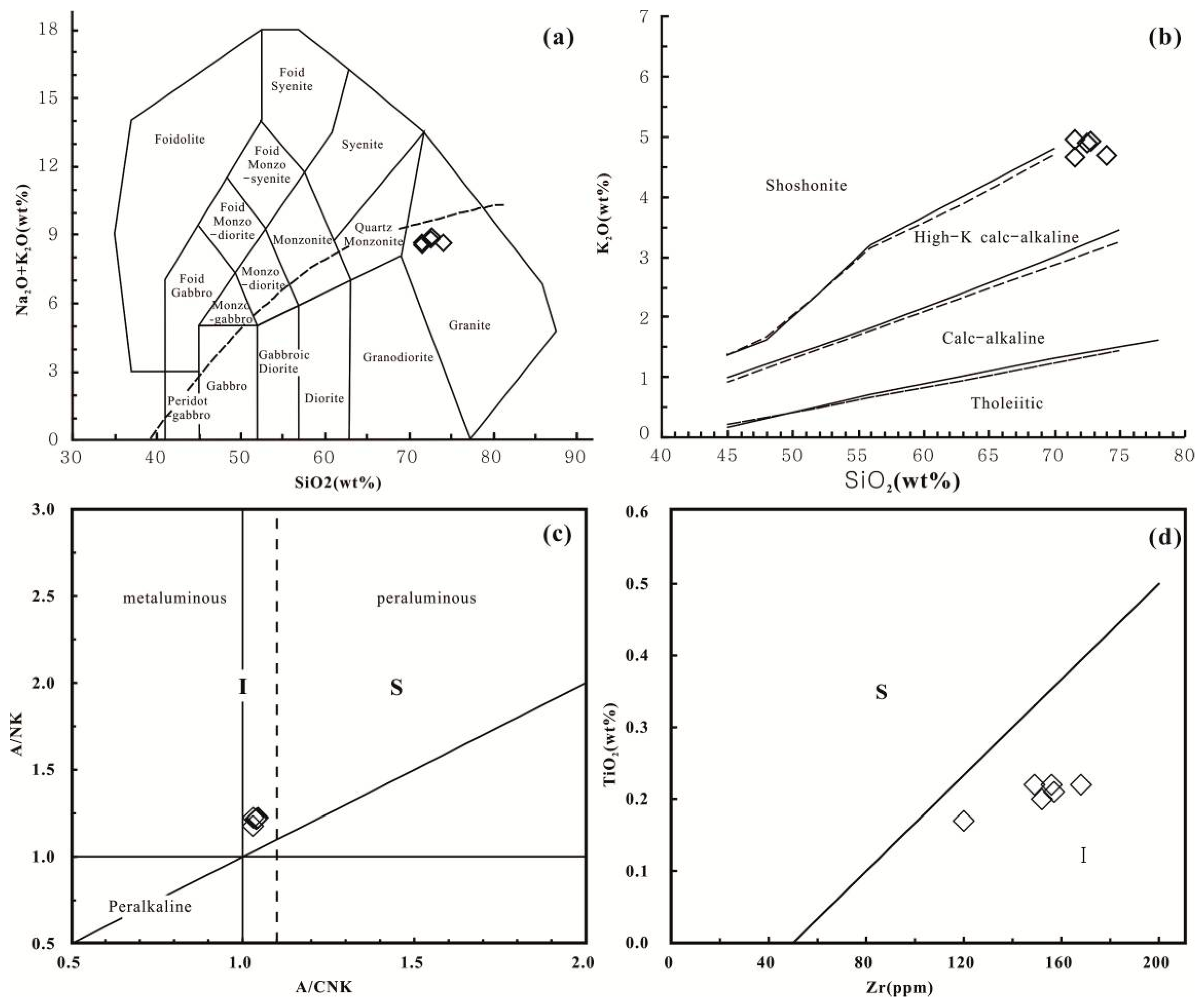 Minerals 10 00374 g005