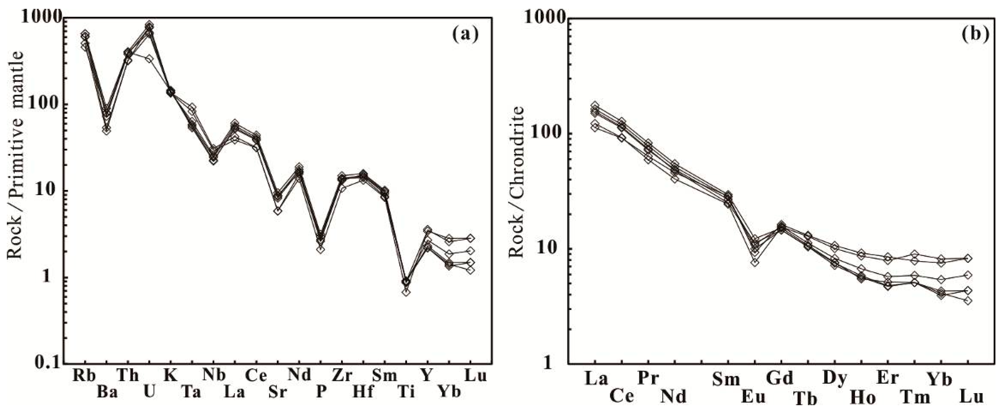 Minerals 10 00374 g007