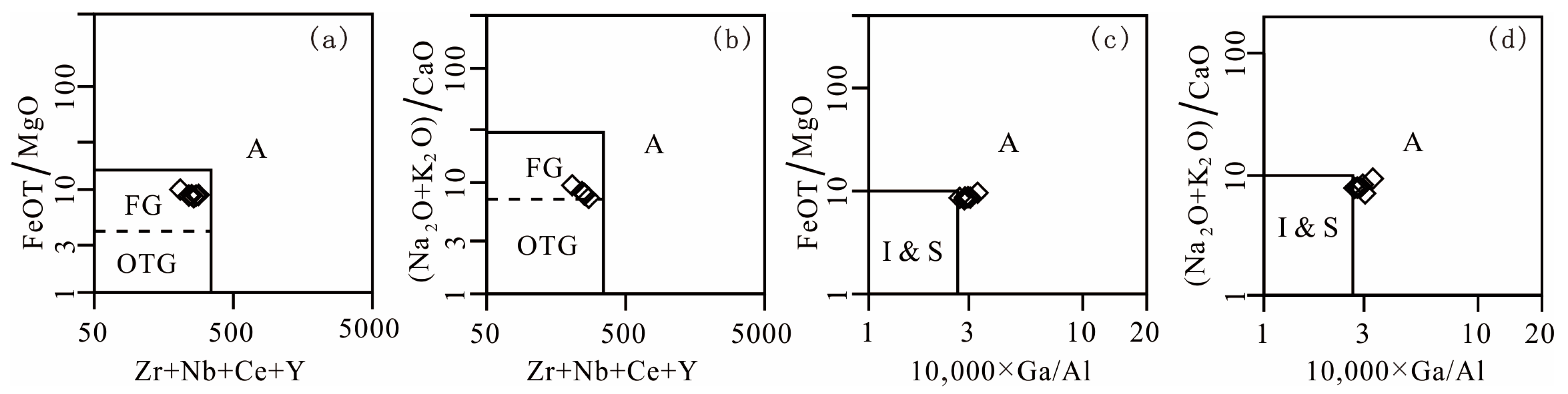 Minerals 10 00374 g008