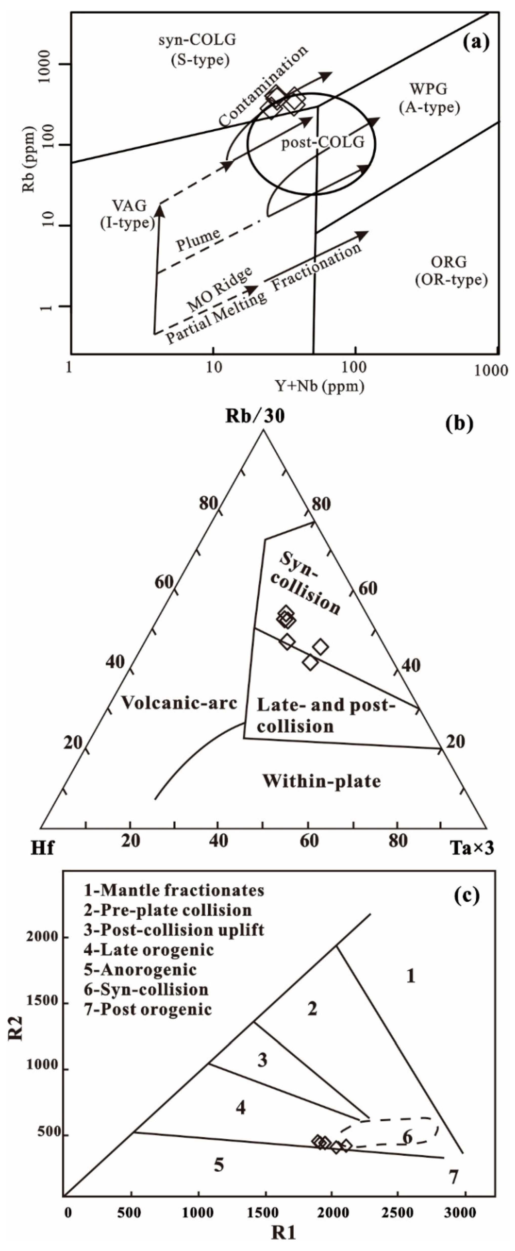 Minerals 10 00374 g011