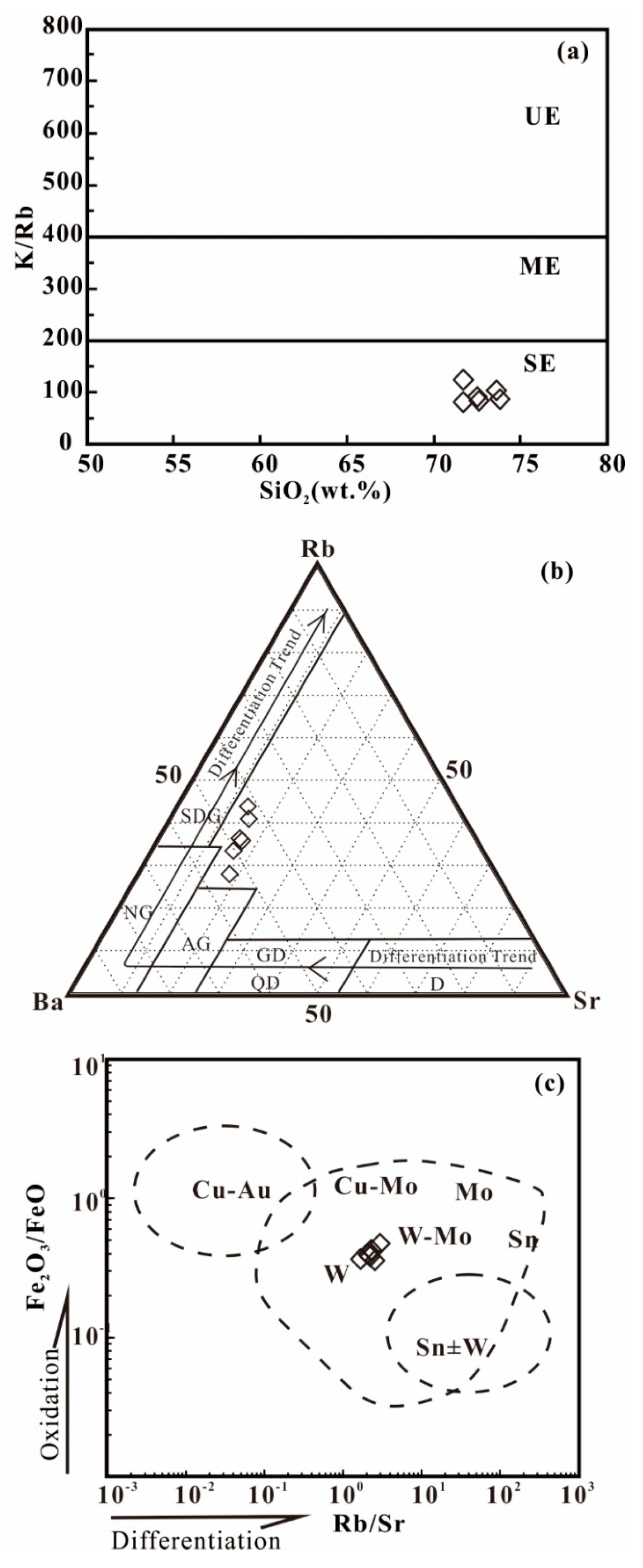 Minerals 10 00374 g013