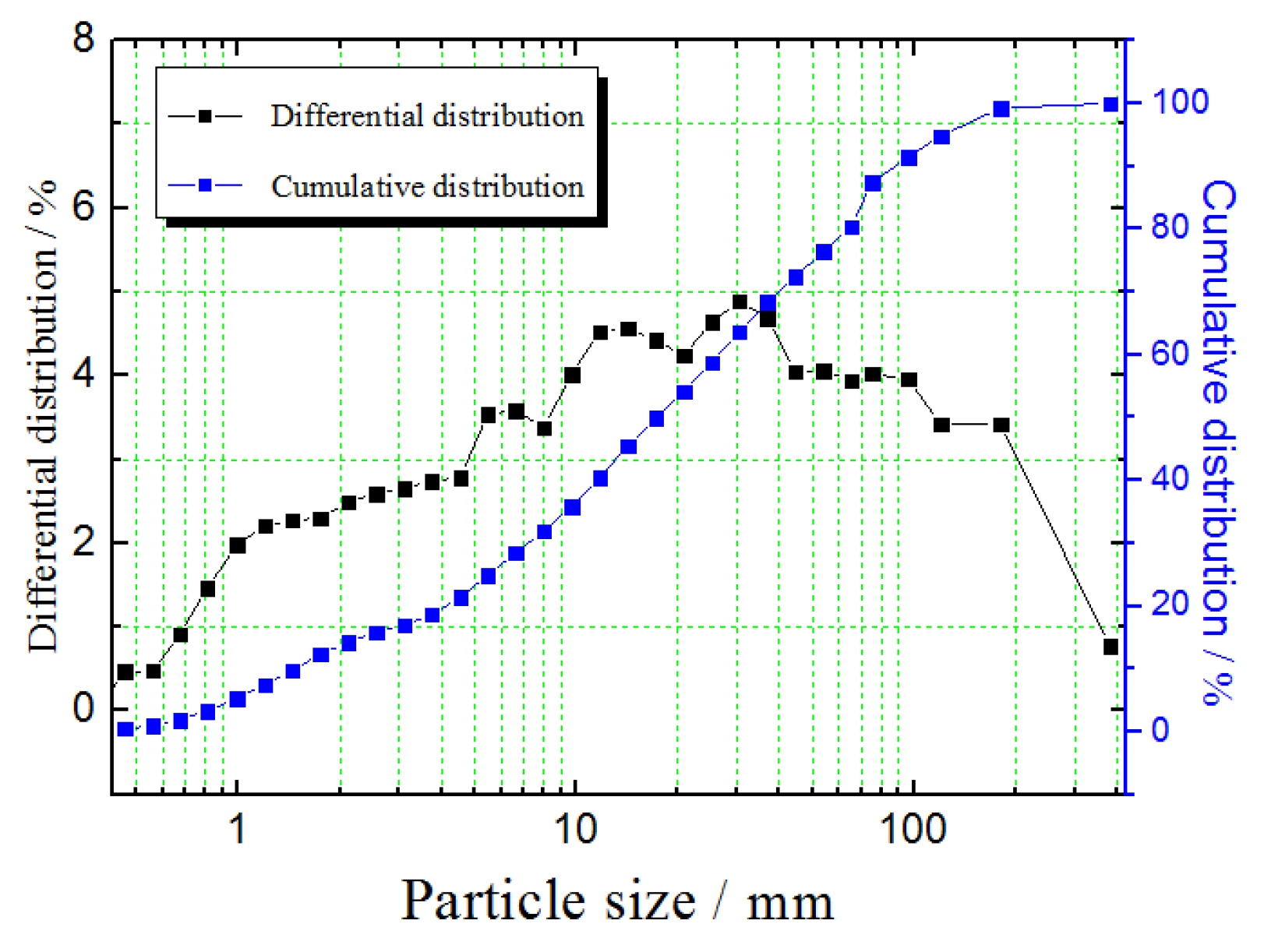 Minerals 10 00375 g001