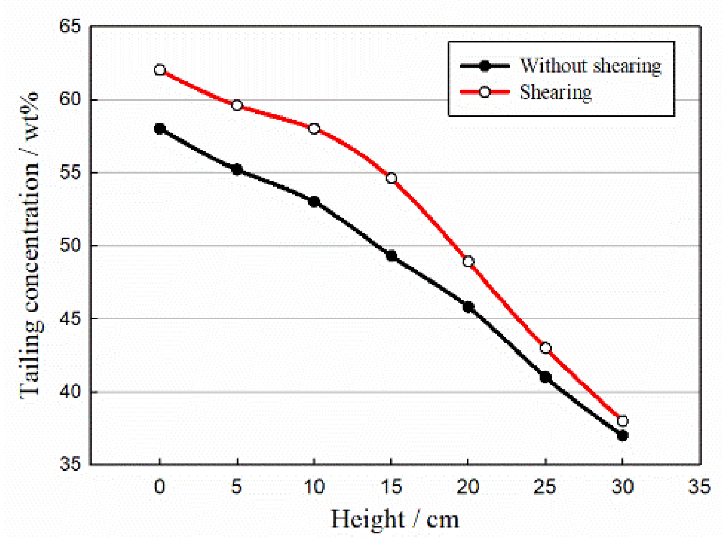 Minerals 10 00375 g004
