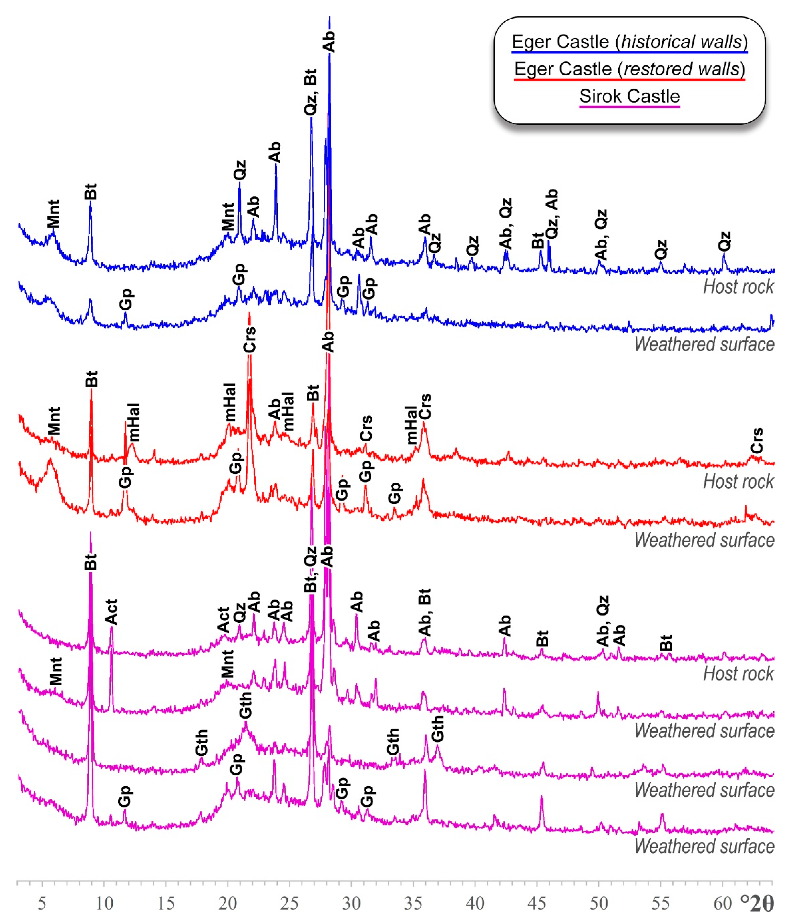 Minerals 10 00376 g005 Minerals 10 00376 g005