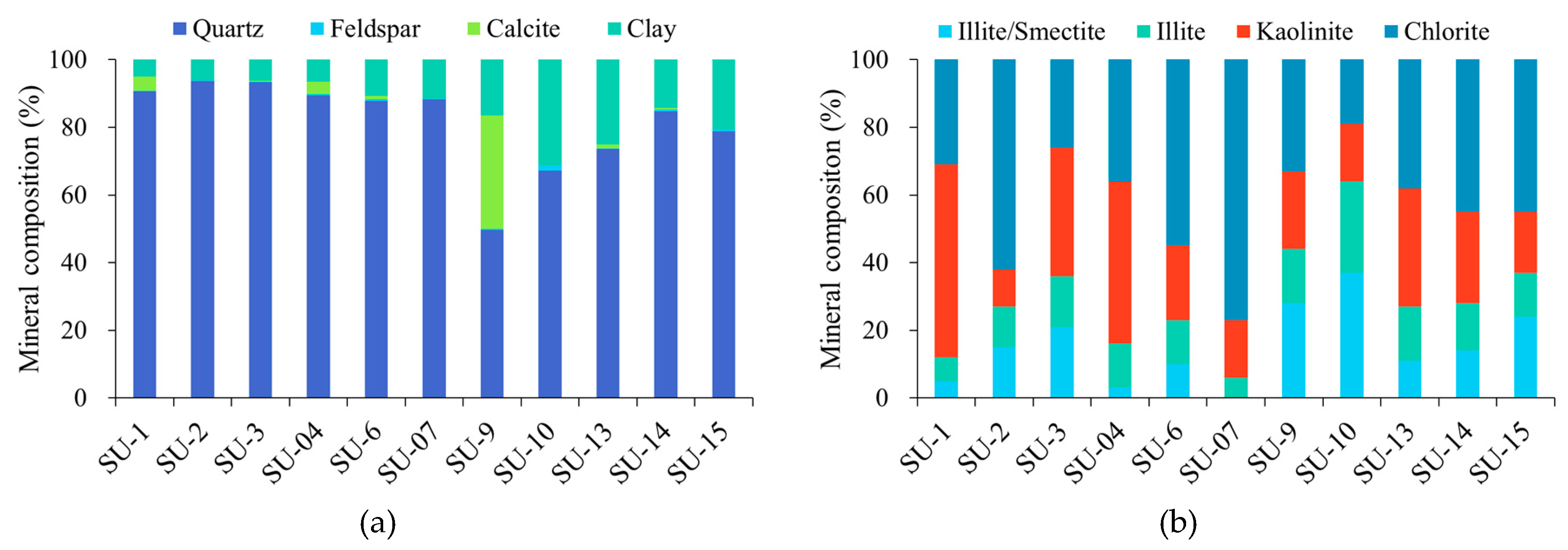 Minerals 10 00377 g003