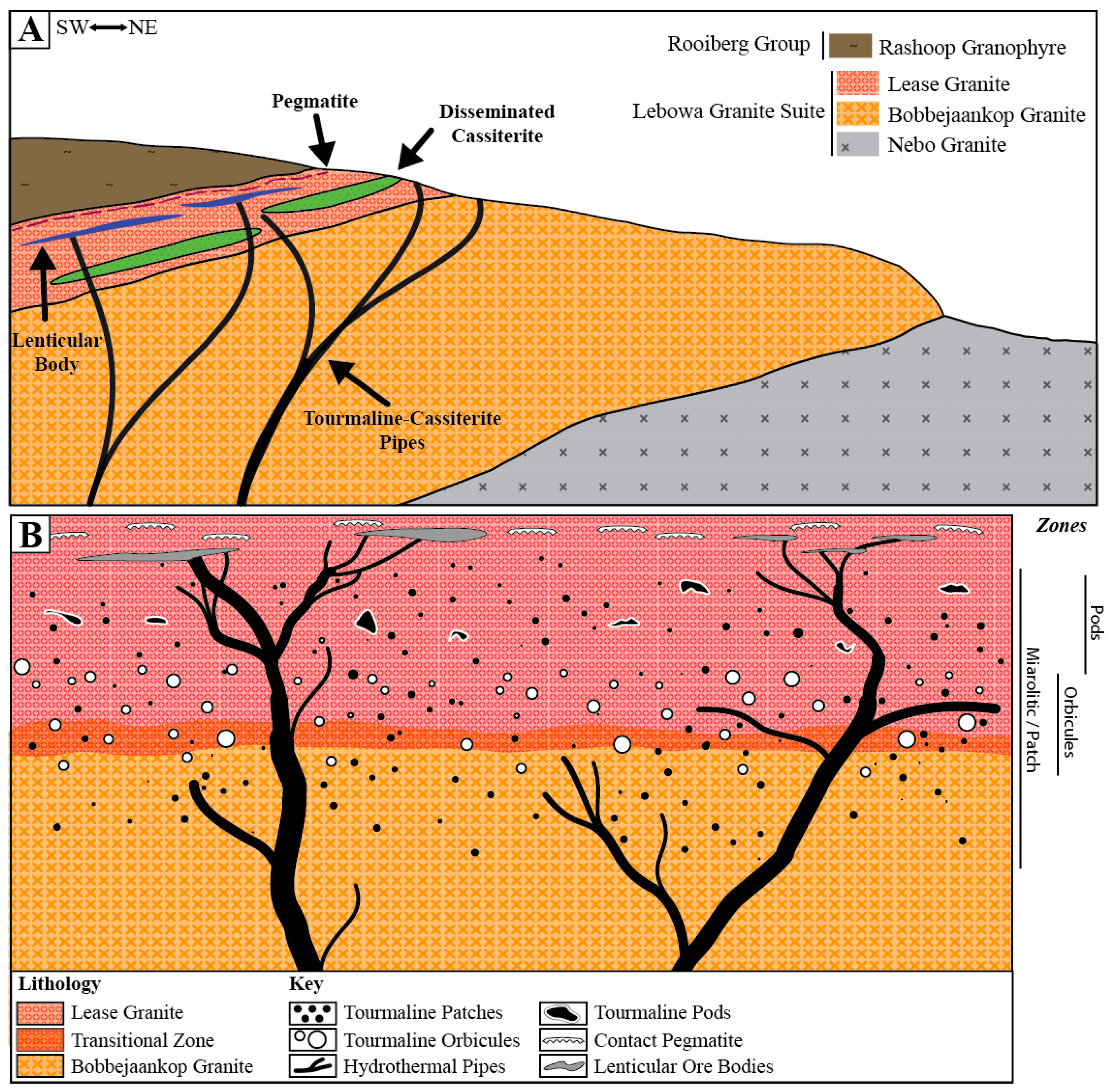 Minerals 10 00379 g003