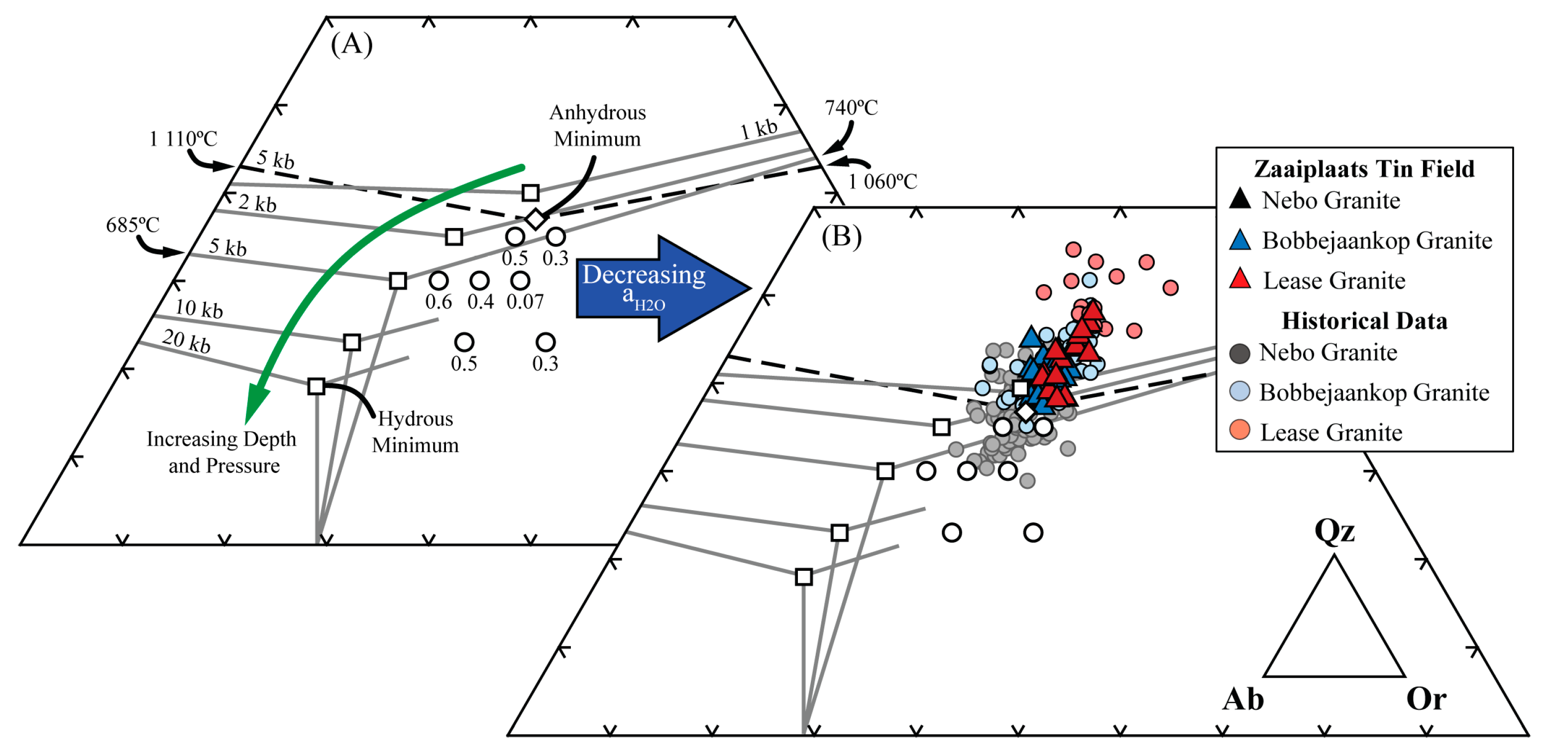 Minerals 10 00379 g014