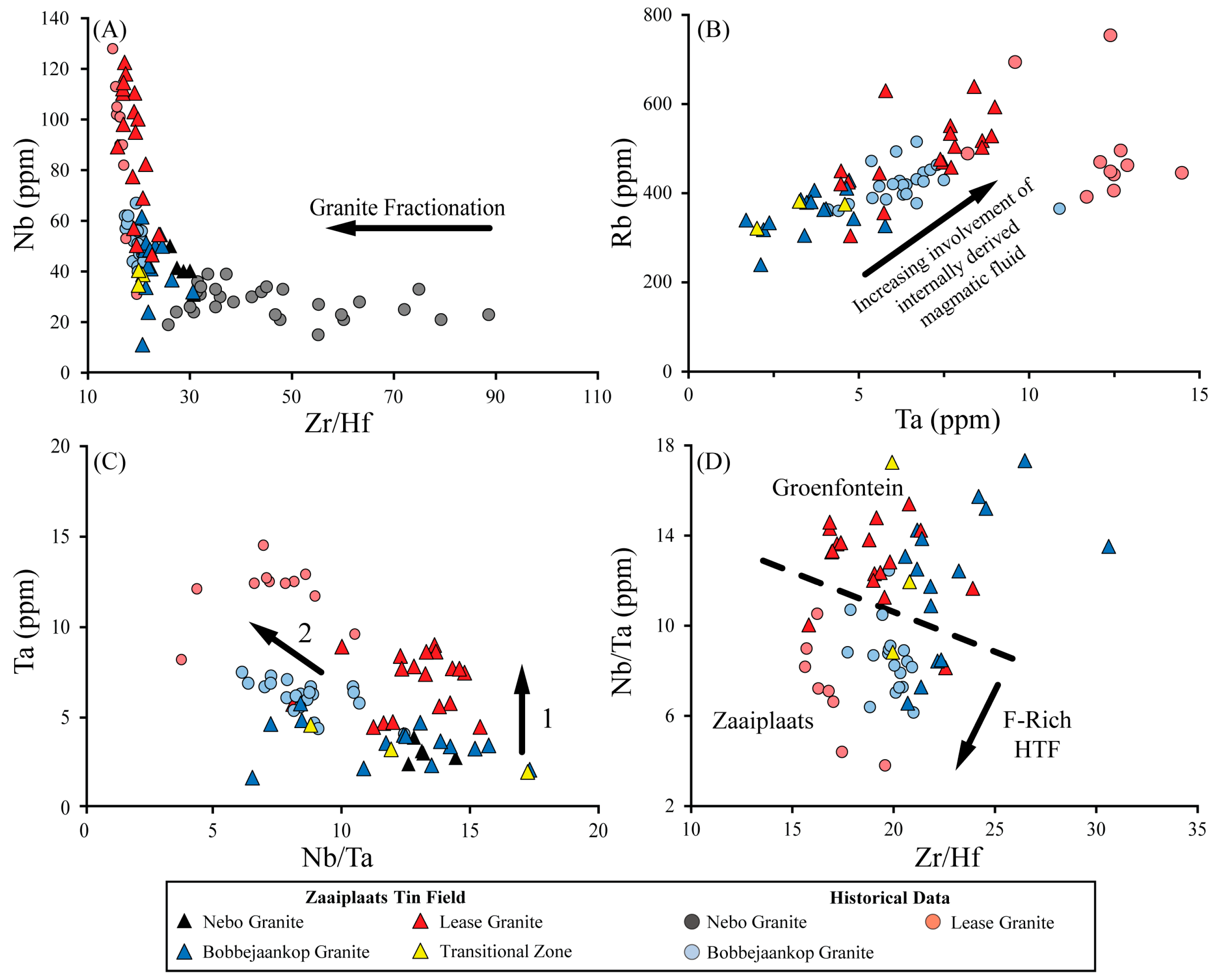 Minerals 10 00379 g016