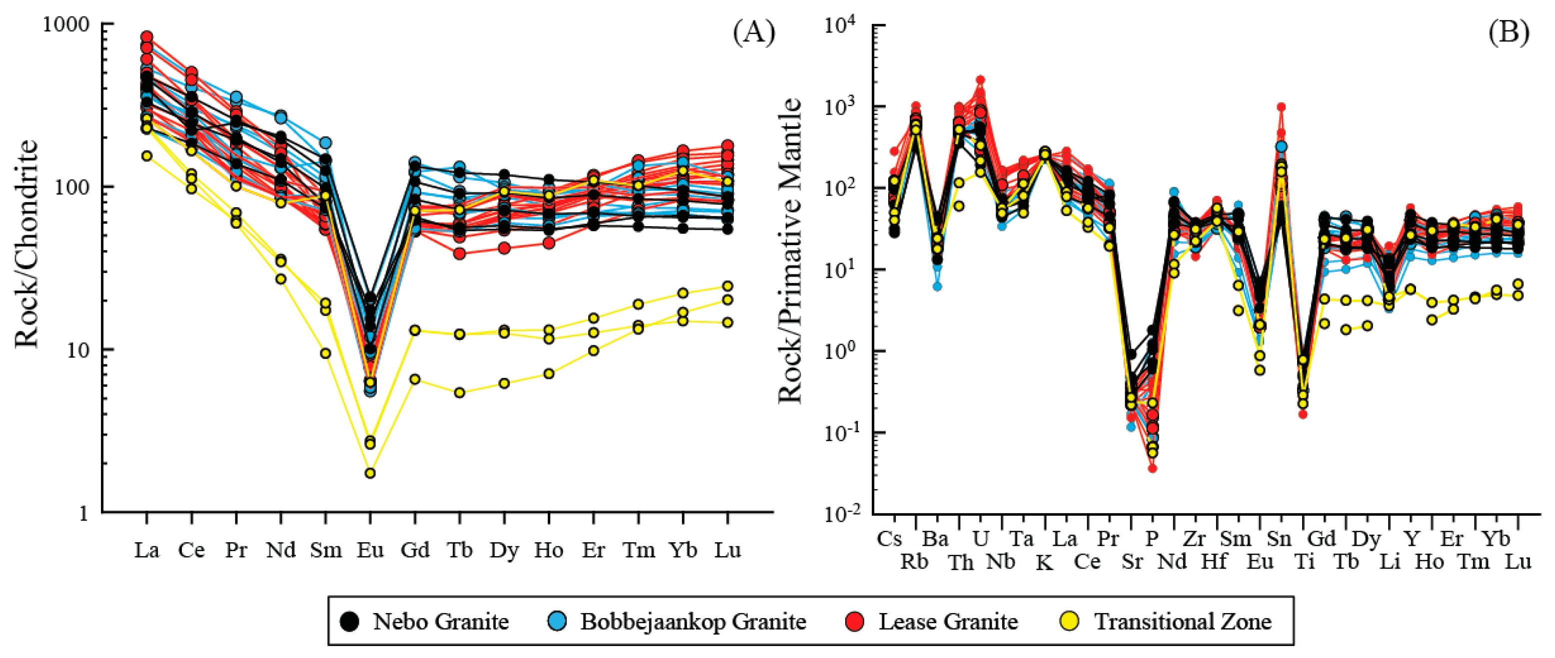 Minerals 10 00379 g017