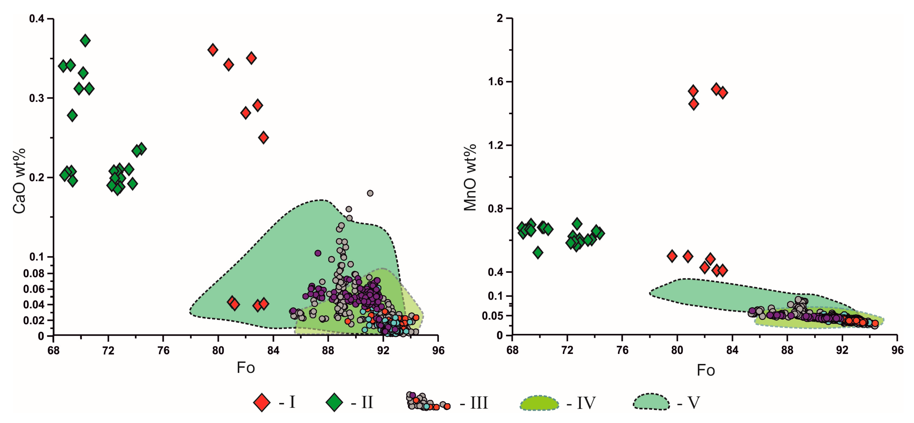 Minerals 10 00383 g007 Minerals 10 00383 g007