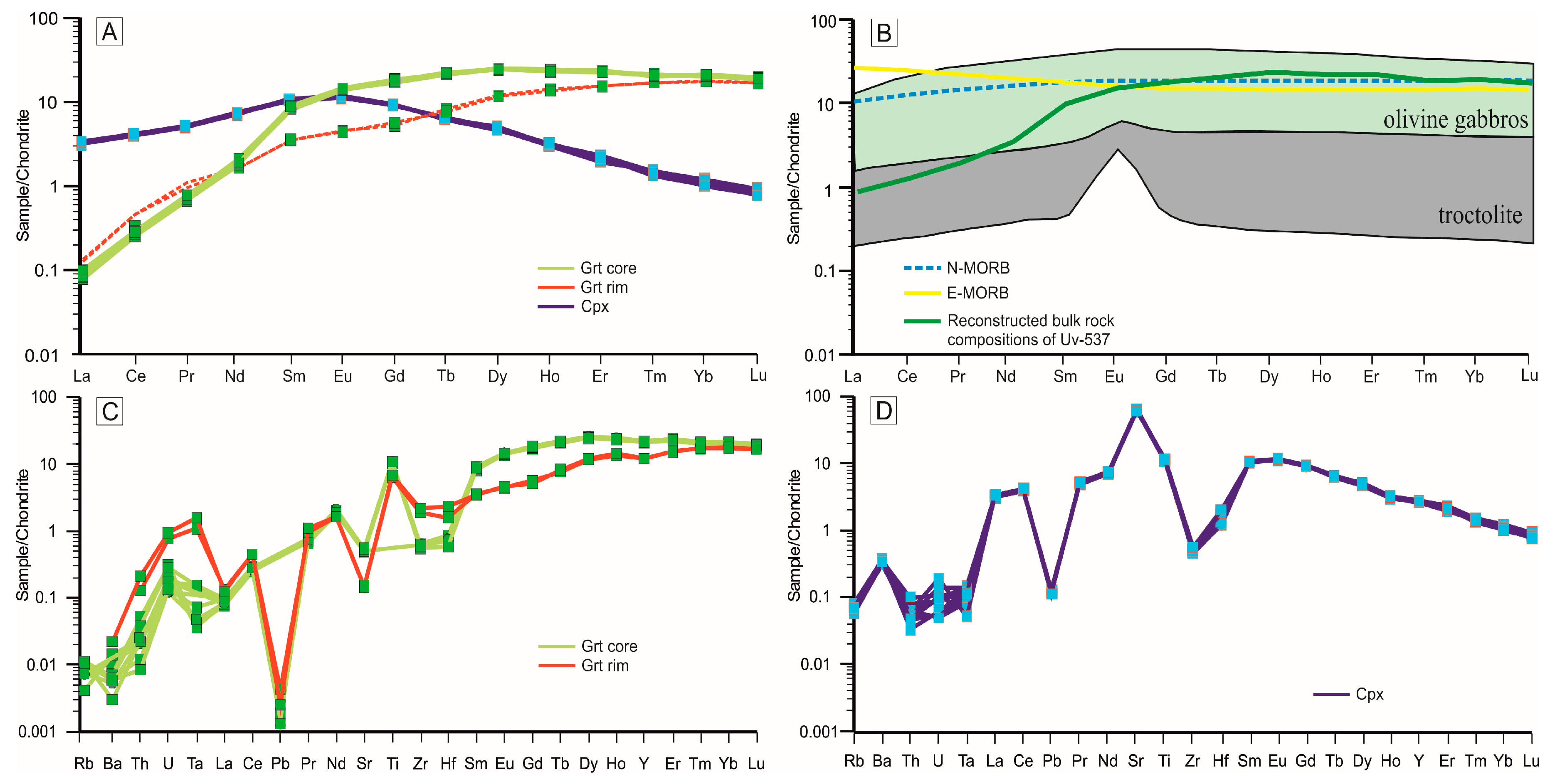 Minerals 10 00383 g008 Minerals 10 00383 g008