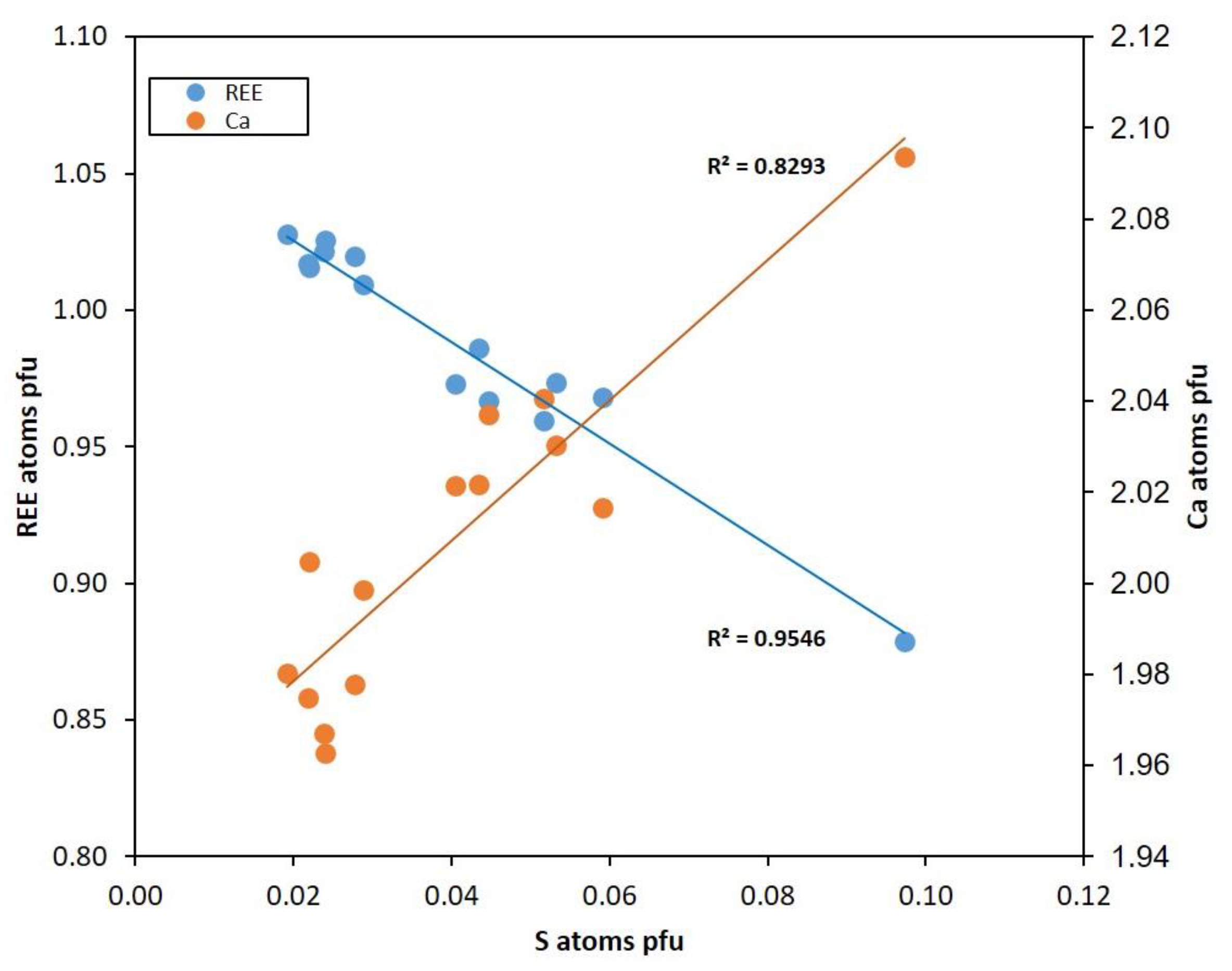 Minerals 10 00385 g006