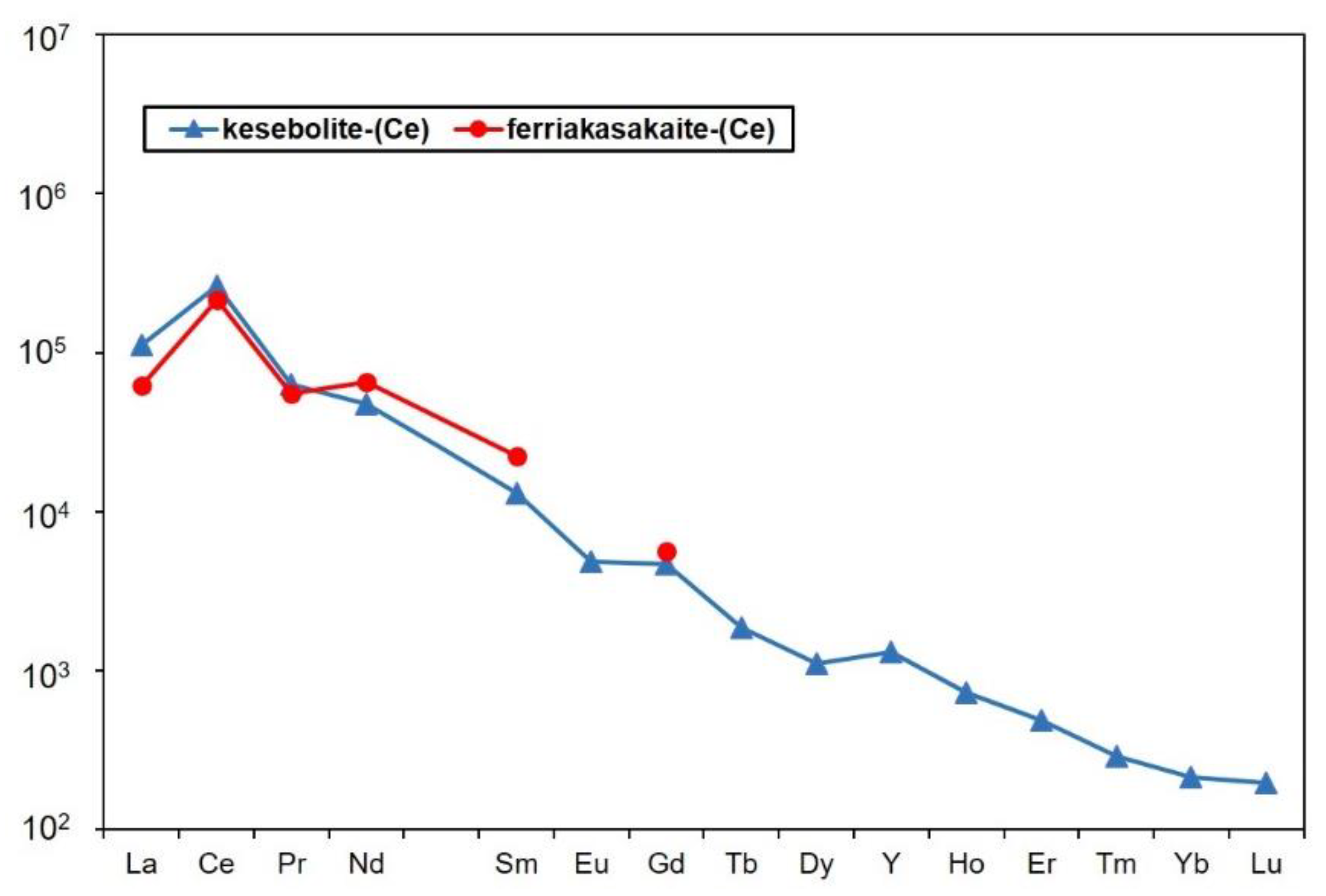 Minerals 10 00385 g007
