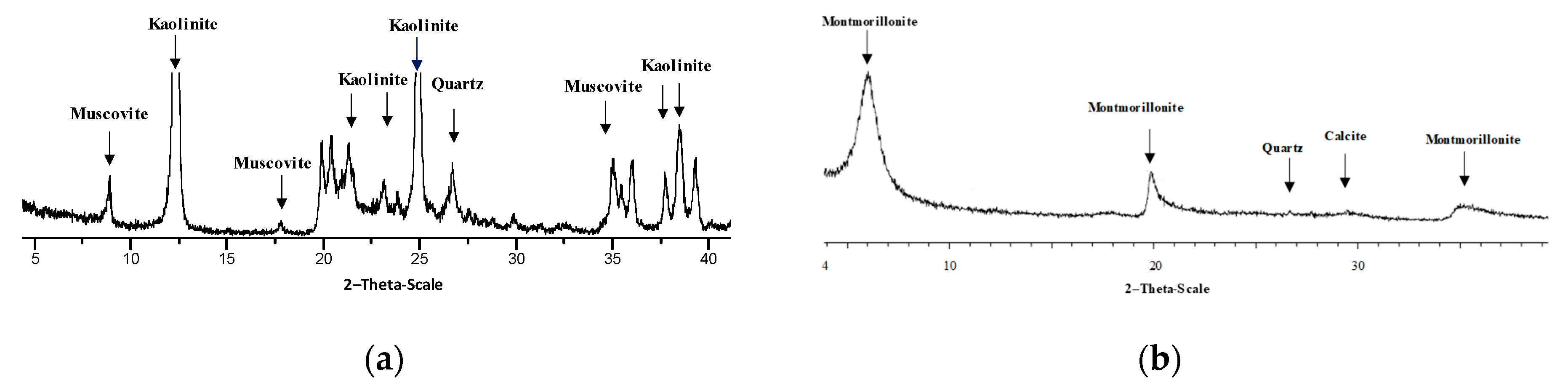 Minerals 10 00386 g001 Minerals 10 00386 g001