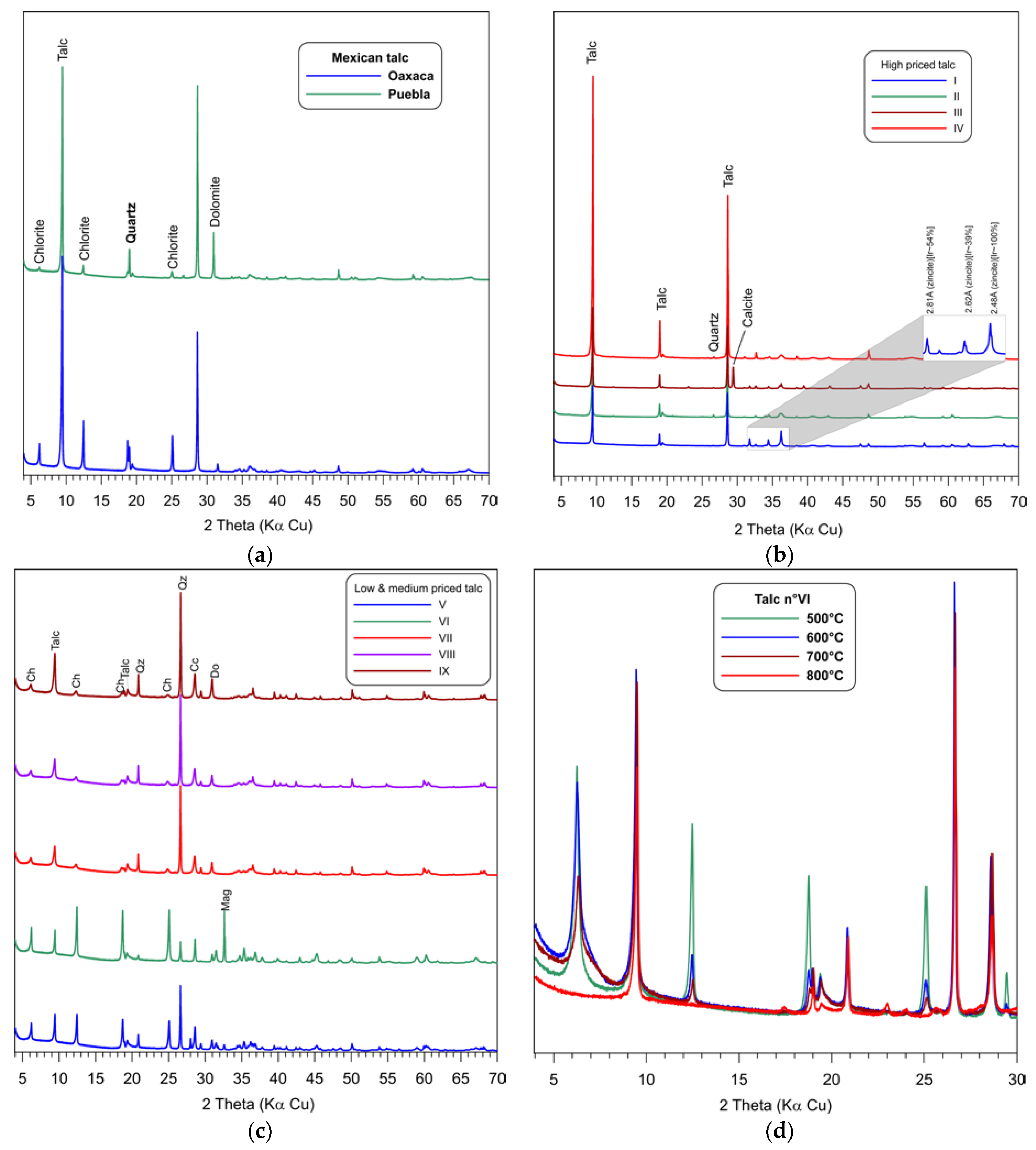 Minerals 10 00388 g003 Minerals 10 00388 g003