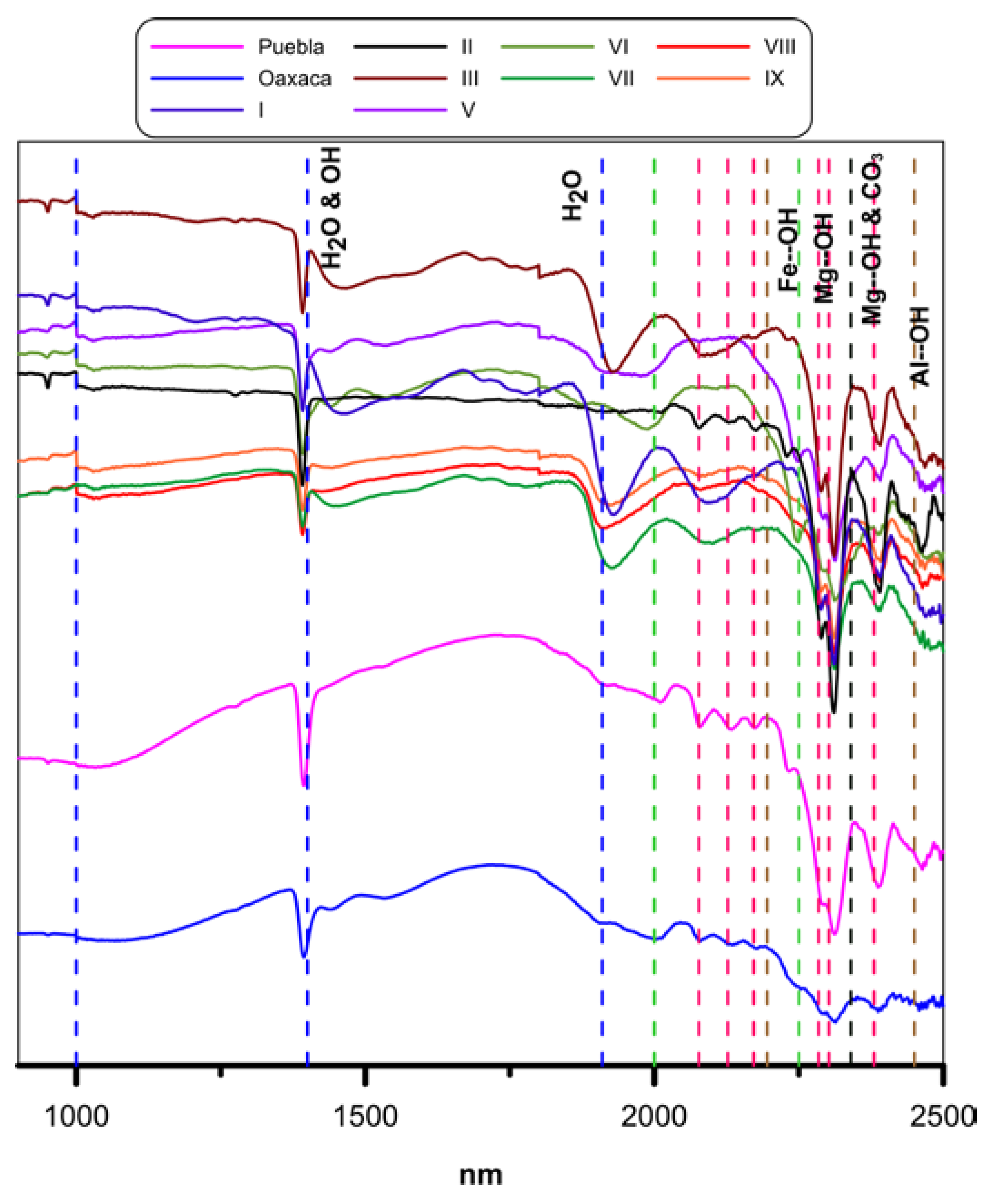 Minerals 10 00388 g005 Minerals 10 00388 g005