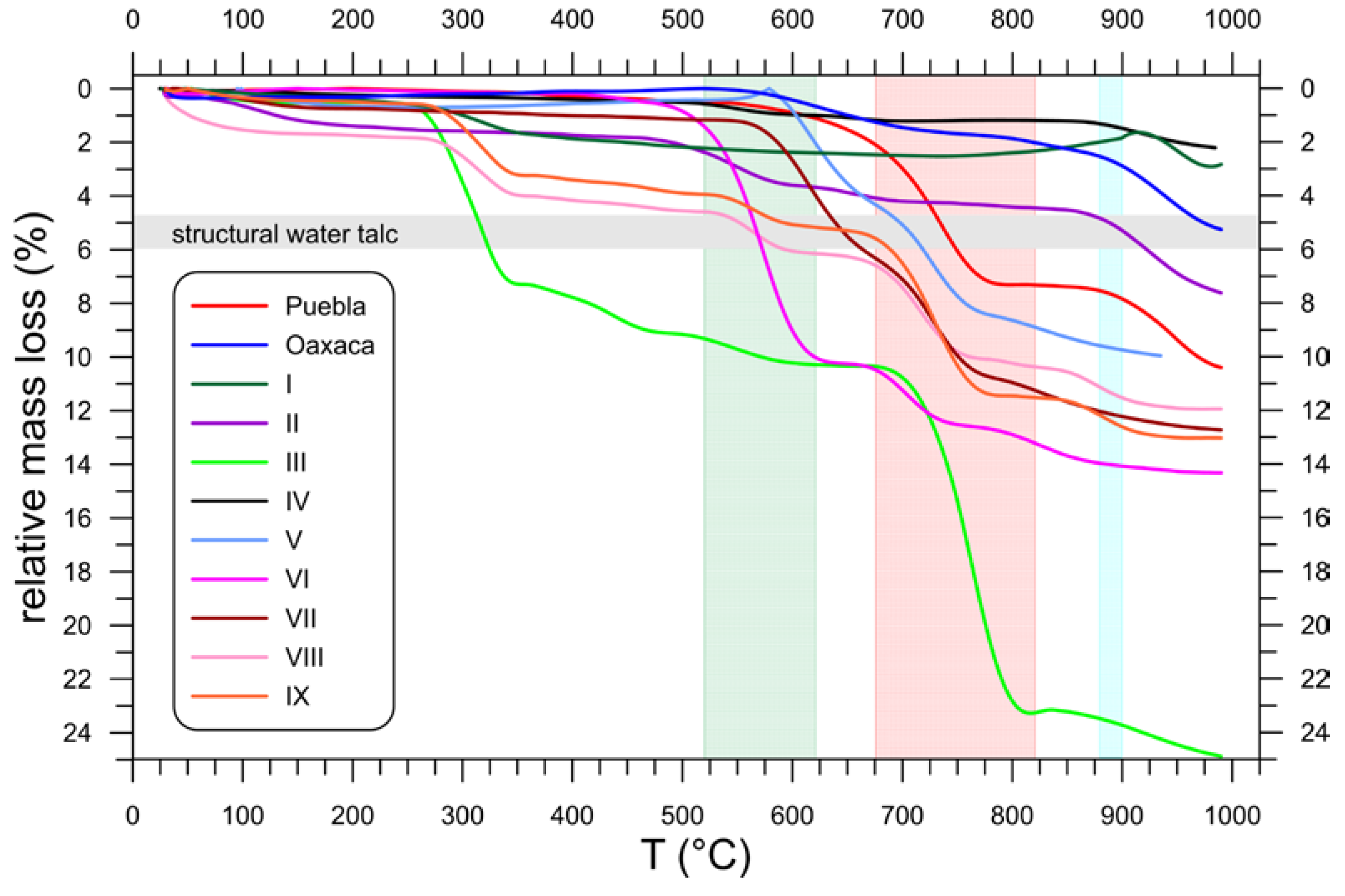 Minerals 10 00388 g007 Minerals 10 00388 g007