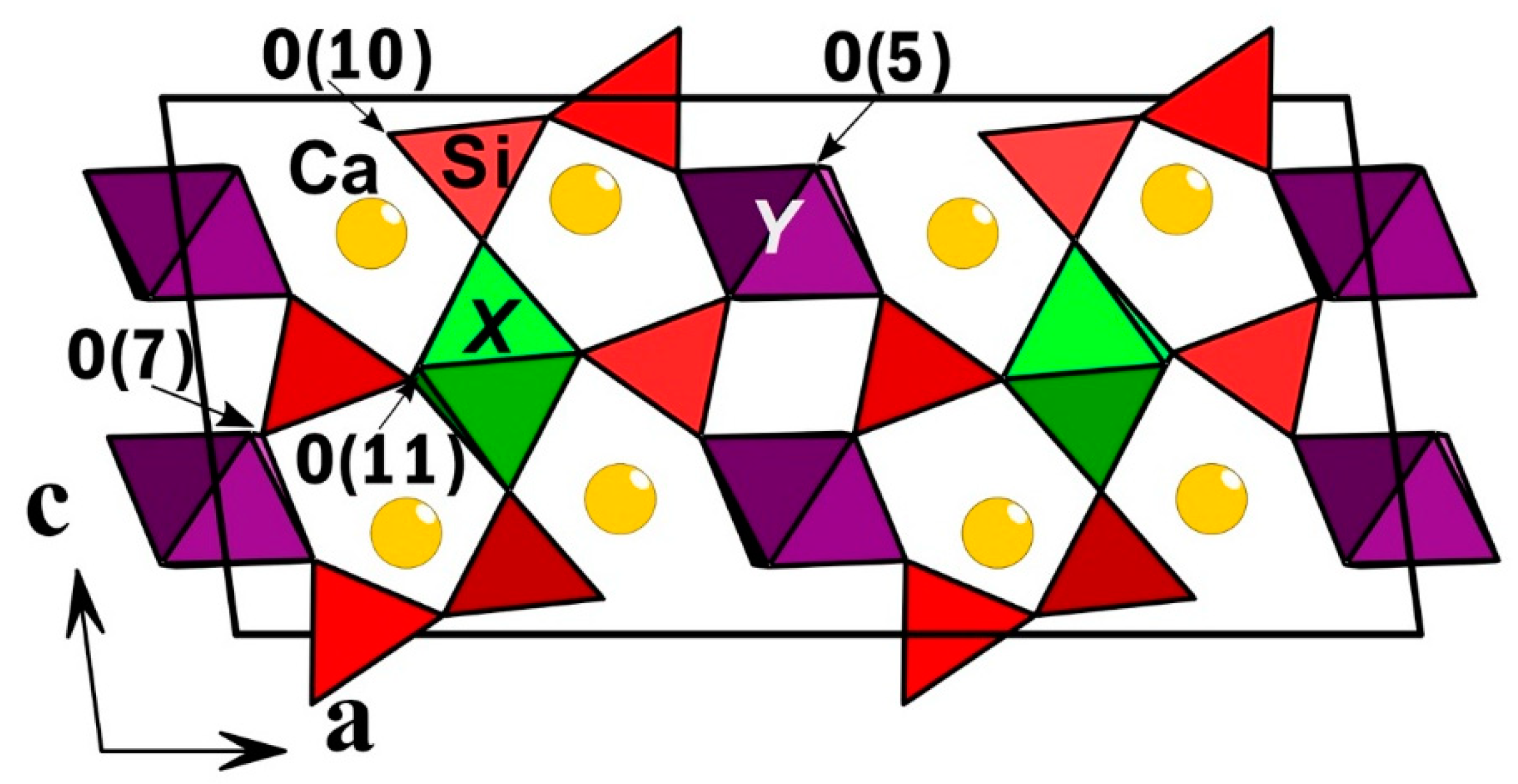 Minerals 10 00390 g003 Minerals 10 00390 g003