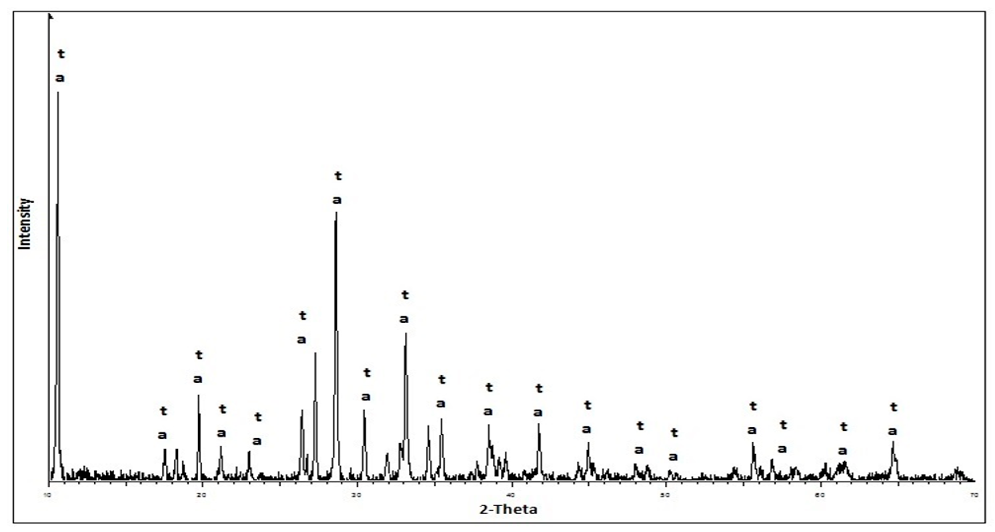 Minerals 10 00394 g002