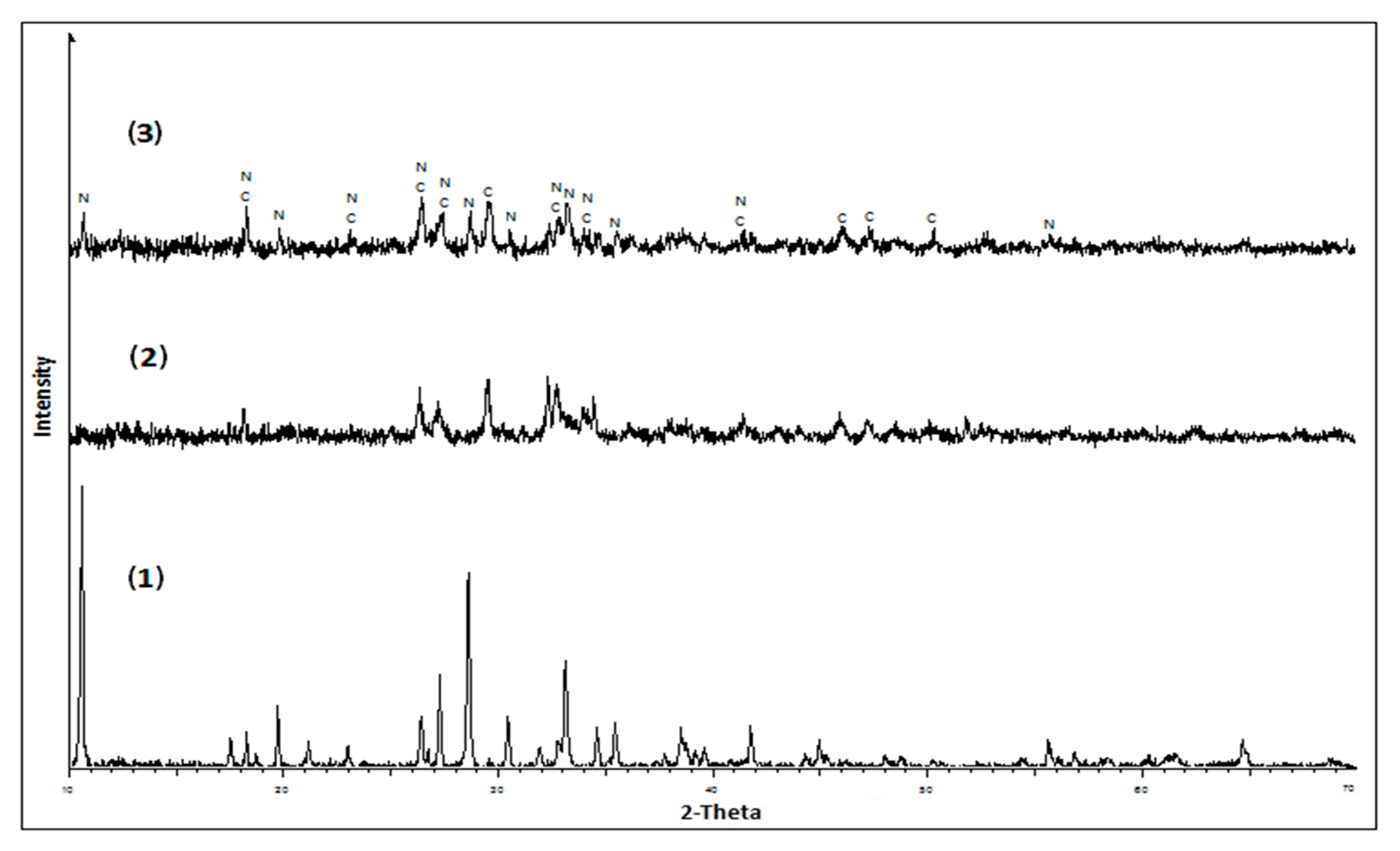 Minerals 10 00394 g006