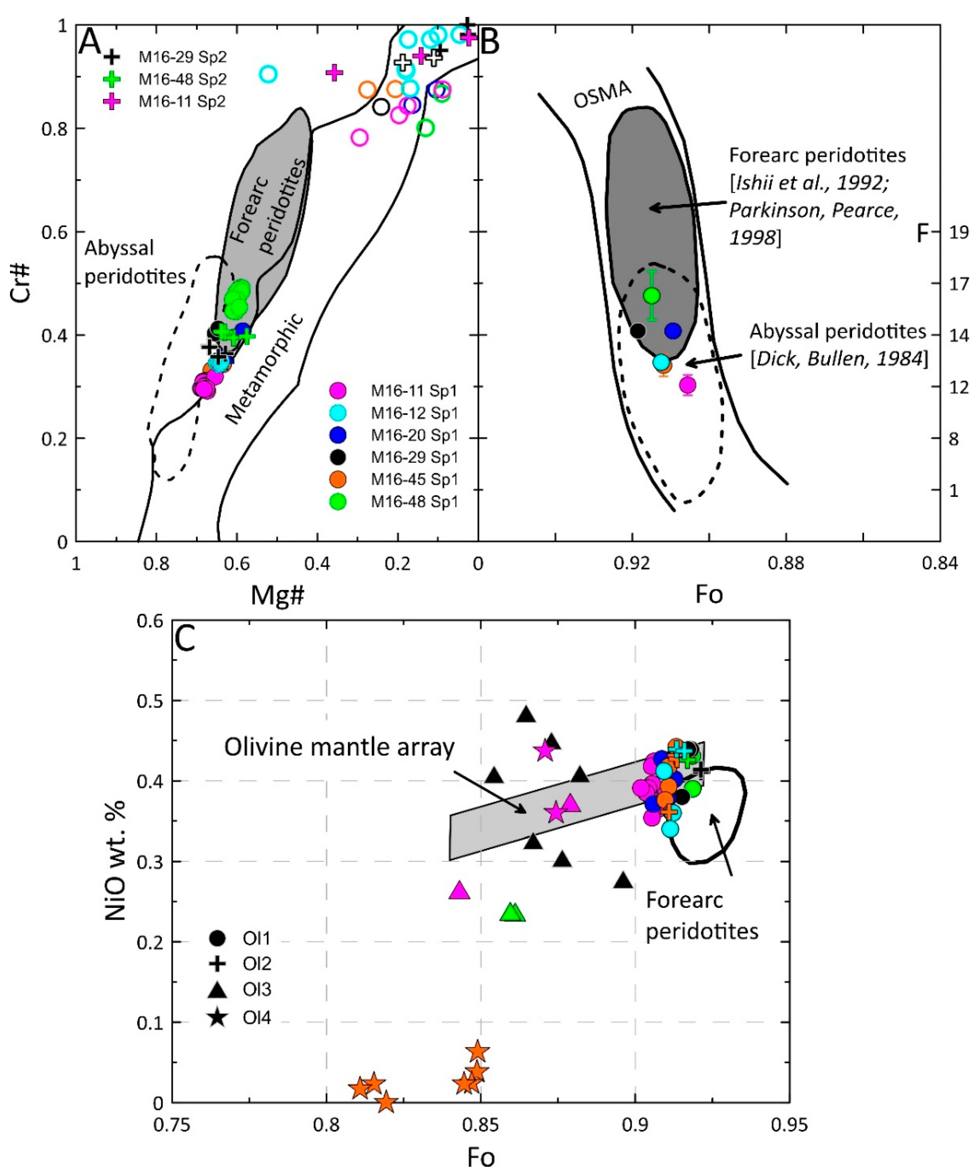 Minerals 10 00396 g003 Minerals 10 00396 g003