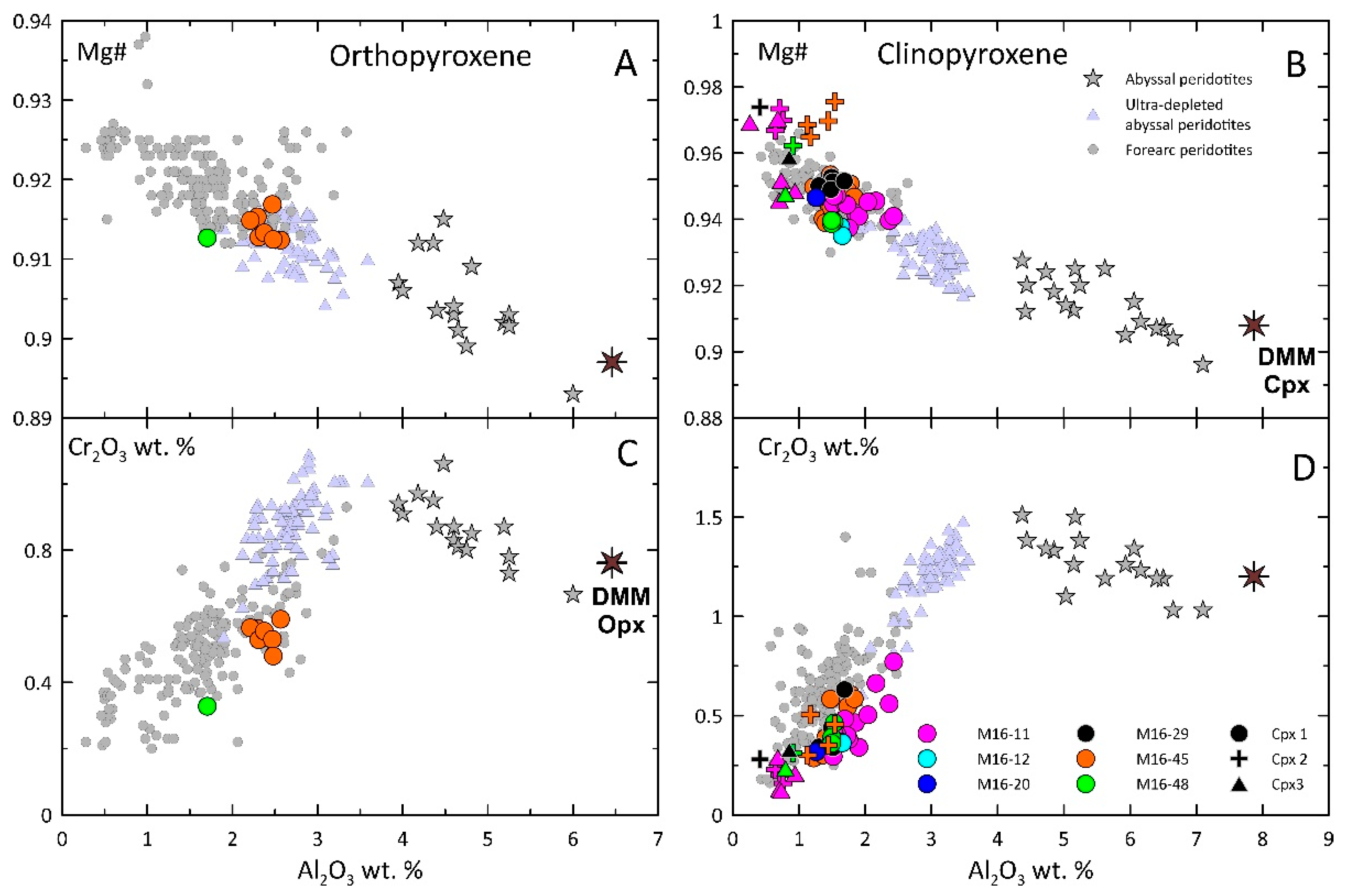 Minerals 10 00396 g004 Minerals 10 00396 g004