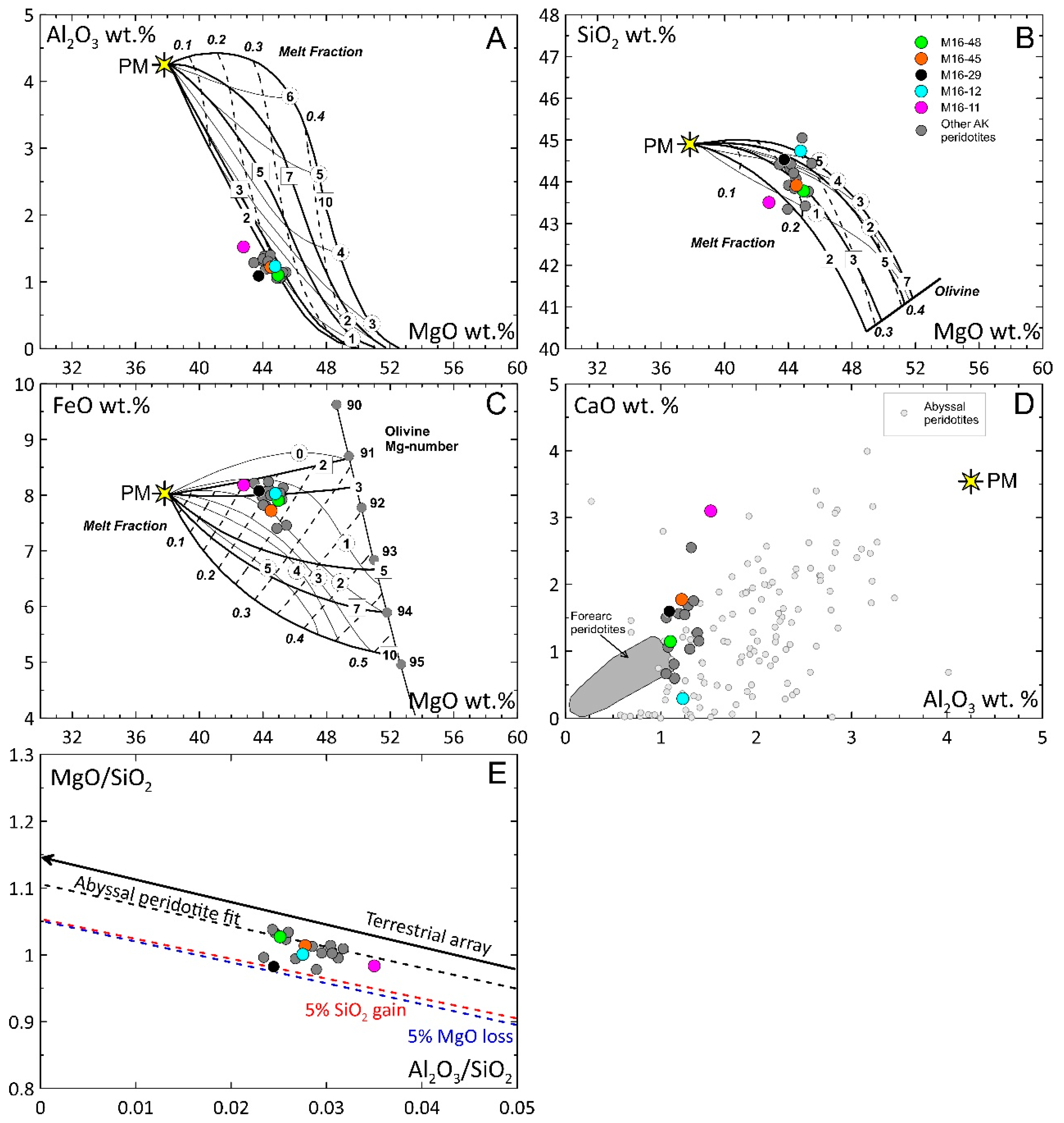 Minerals 10 00396 g005 Minerals 10 00396 g005