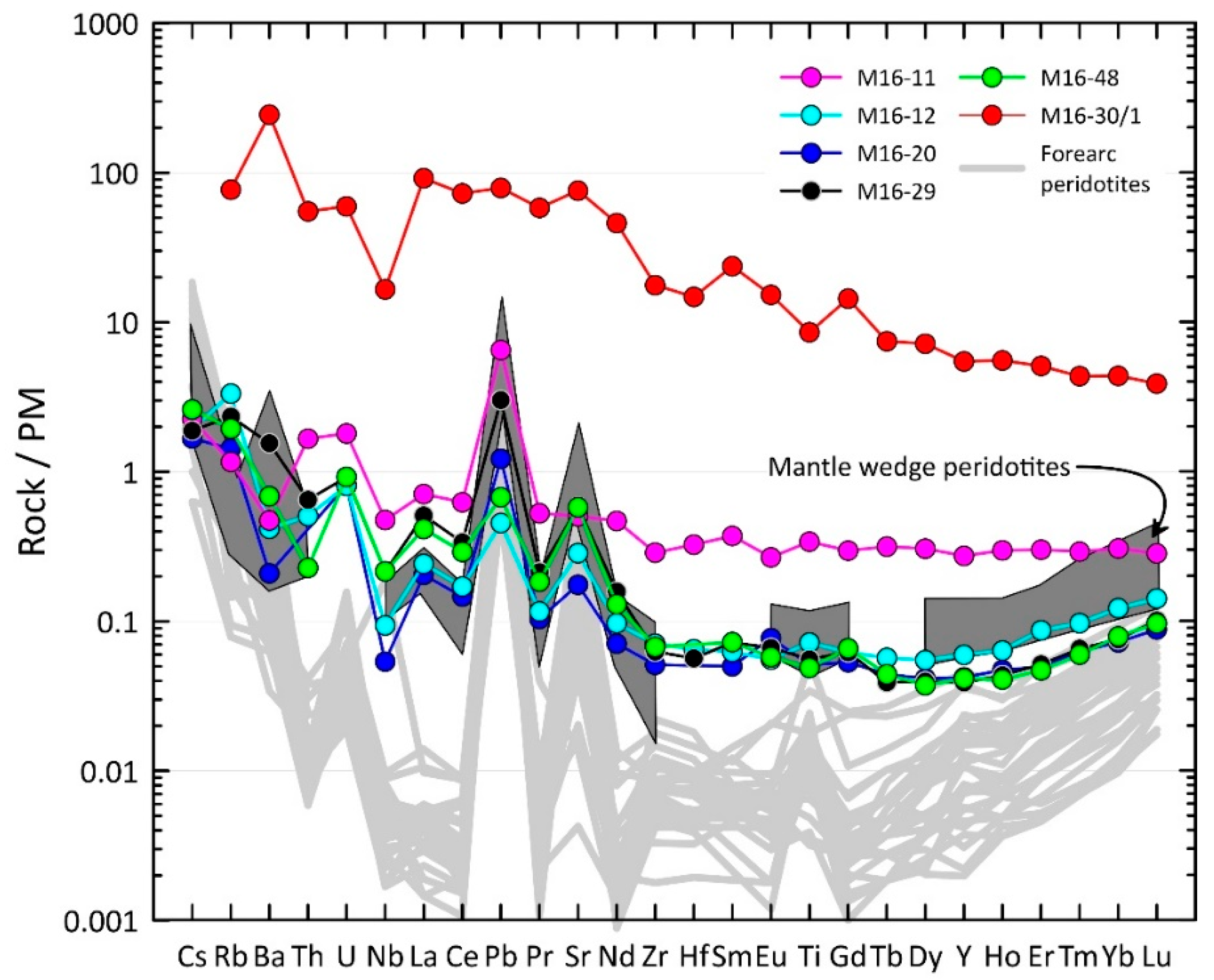 Minerals 10 00396 g007 Minerals 10 00396 g007
