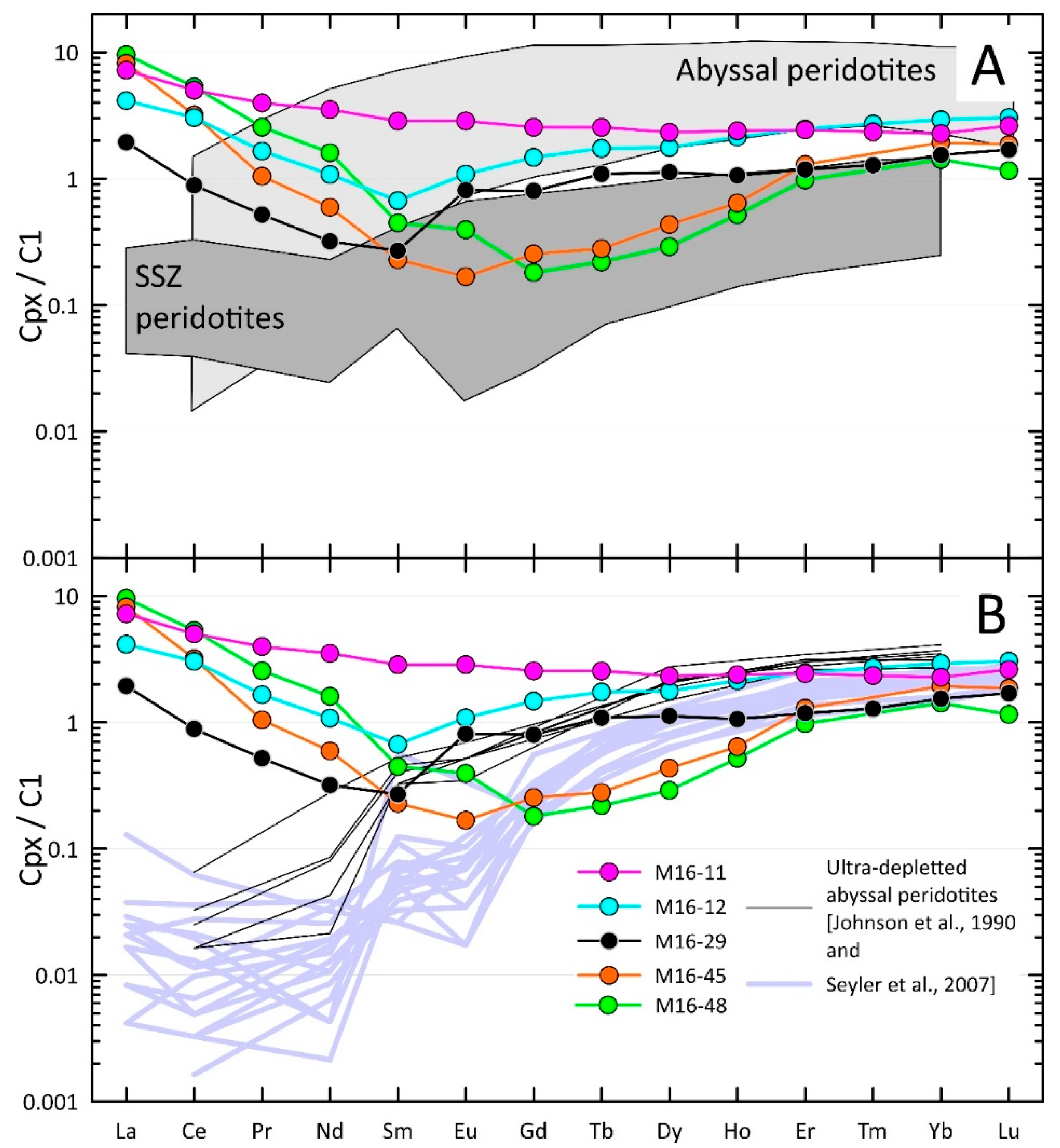 Minerals 10 00396 g008 Minerals 10 00396 g008