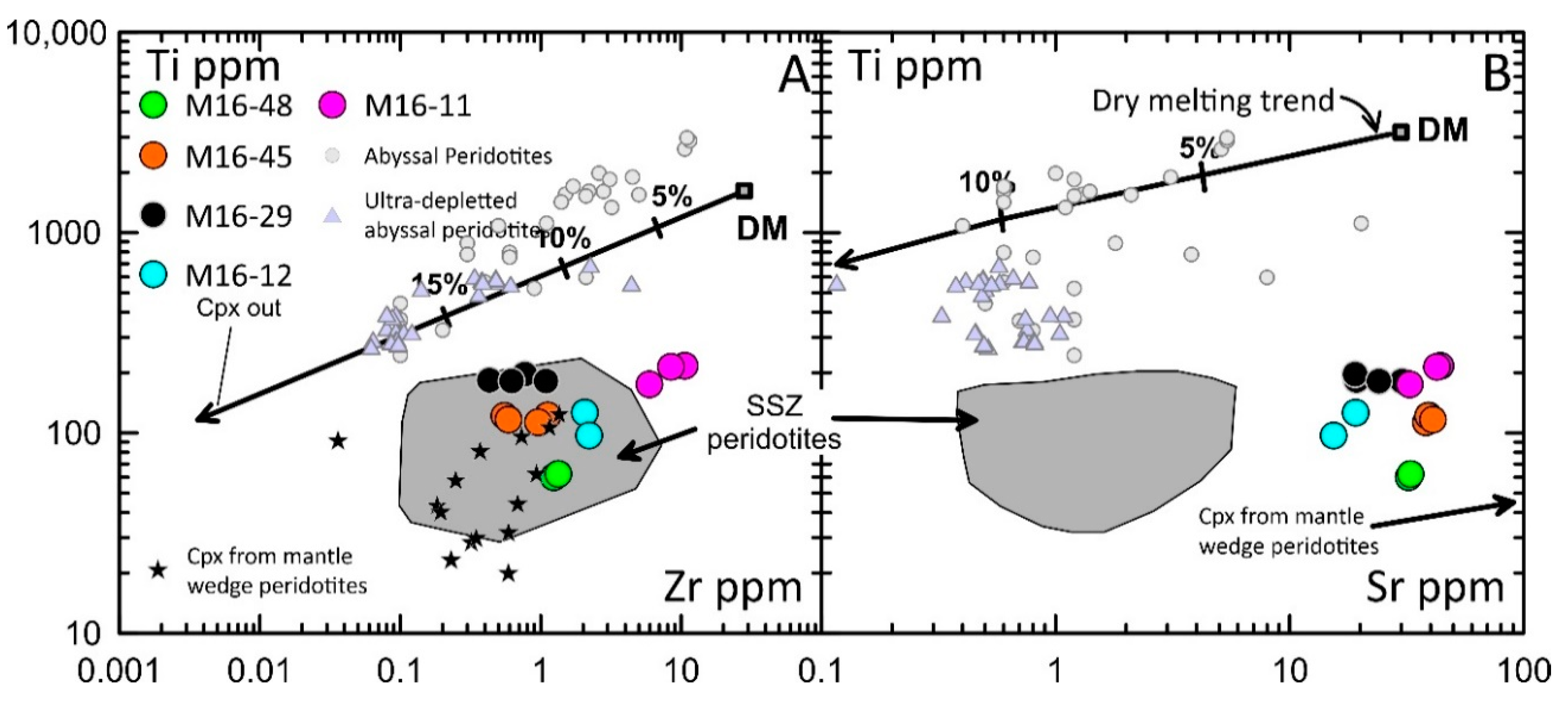 Minerals 10 00396 g009 Minerals 10 00396 g009