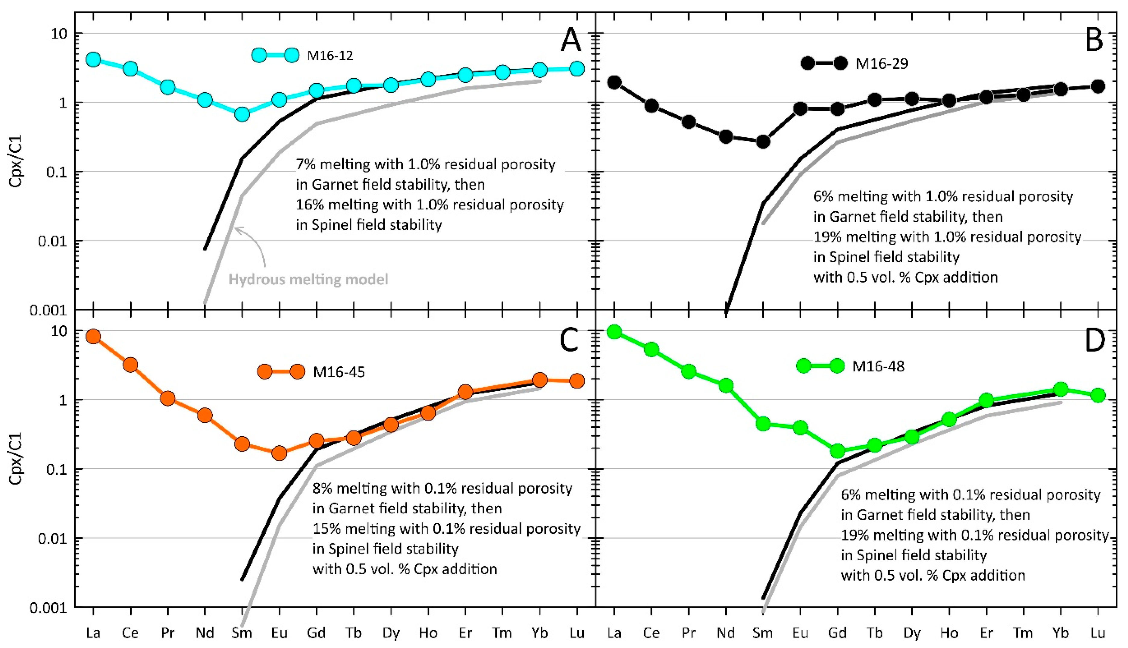 Minerals 10 00396 g011 Minerals 10 00396 g011