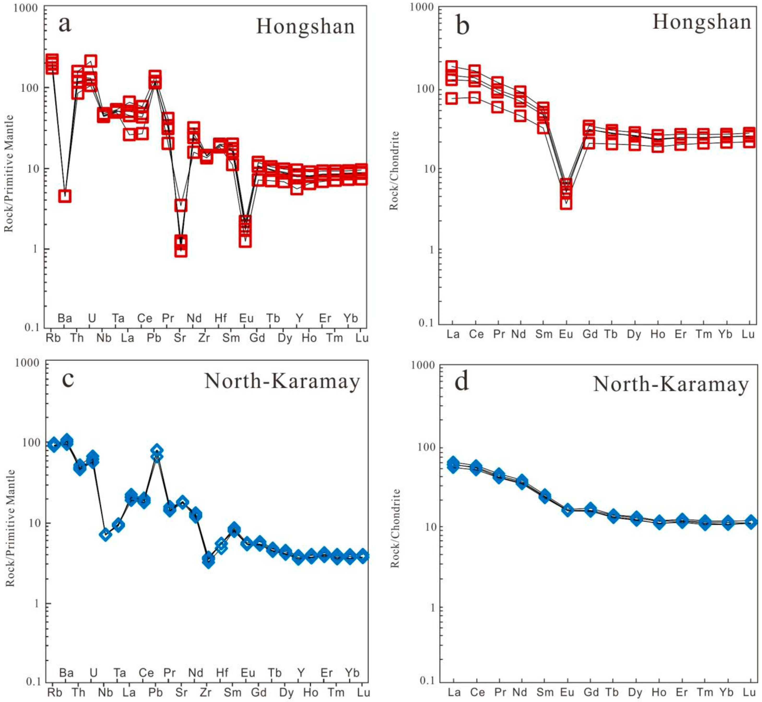 Minerals 10 00397 g007 Minerals 10 00397 g007