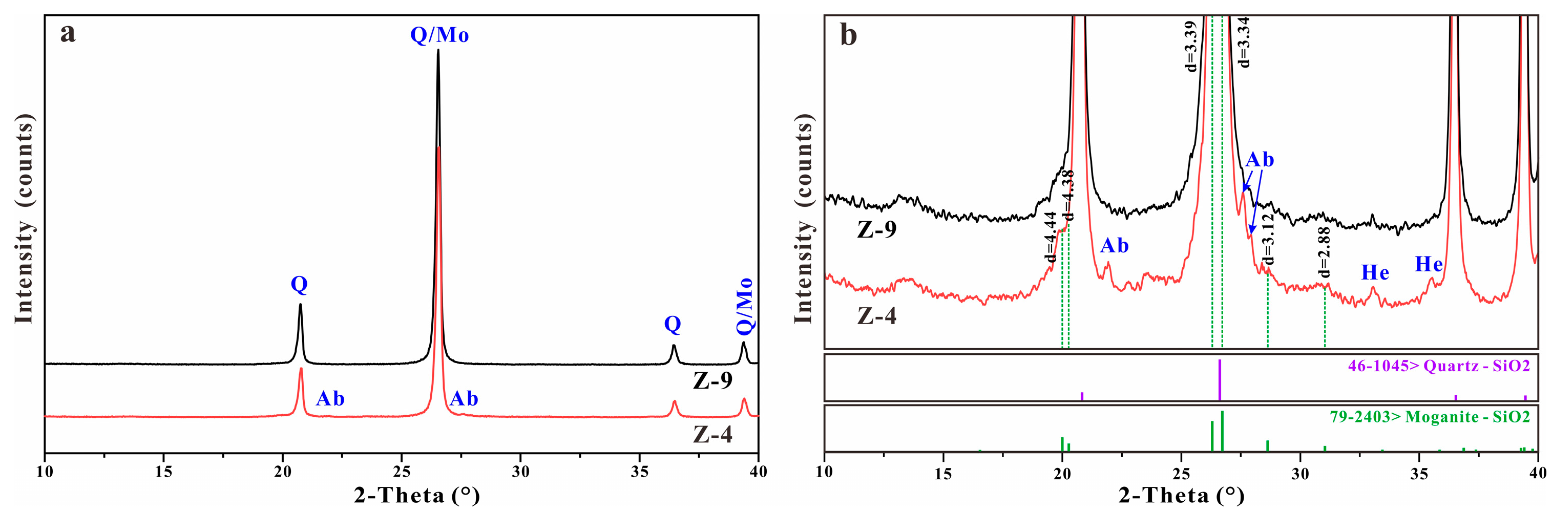 Minerals 10 00401 g006
