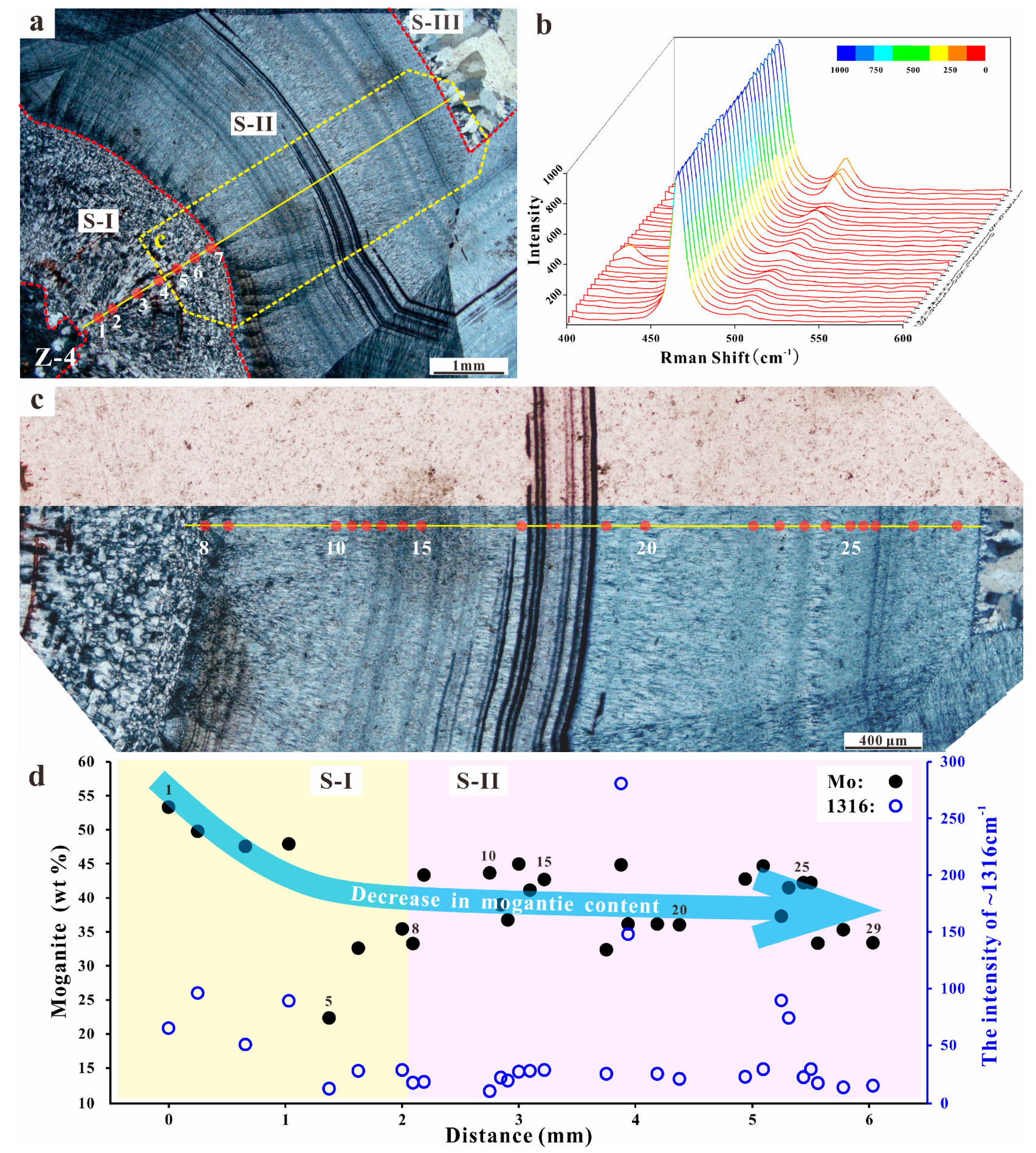 Minerals 10 00401 g008