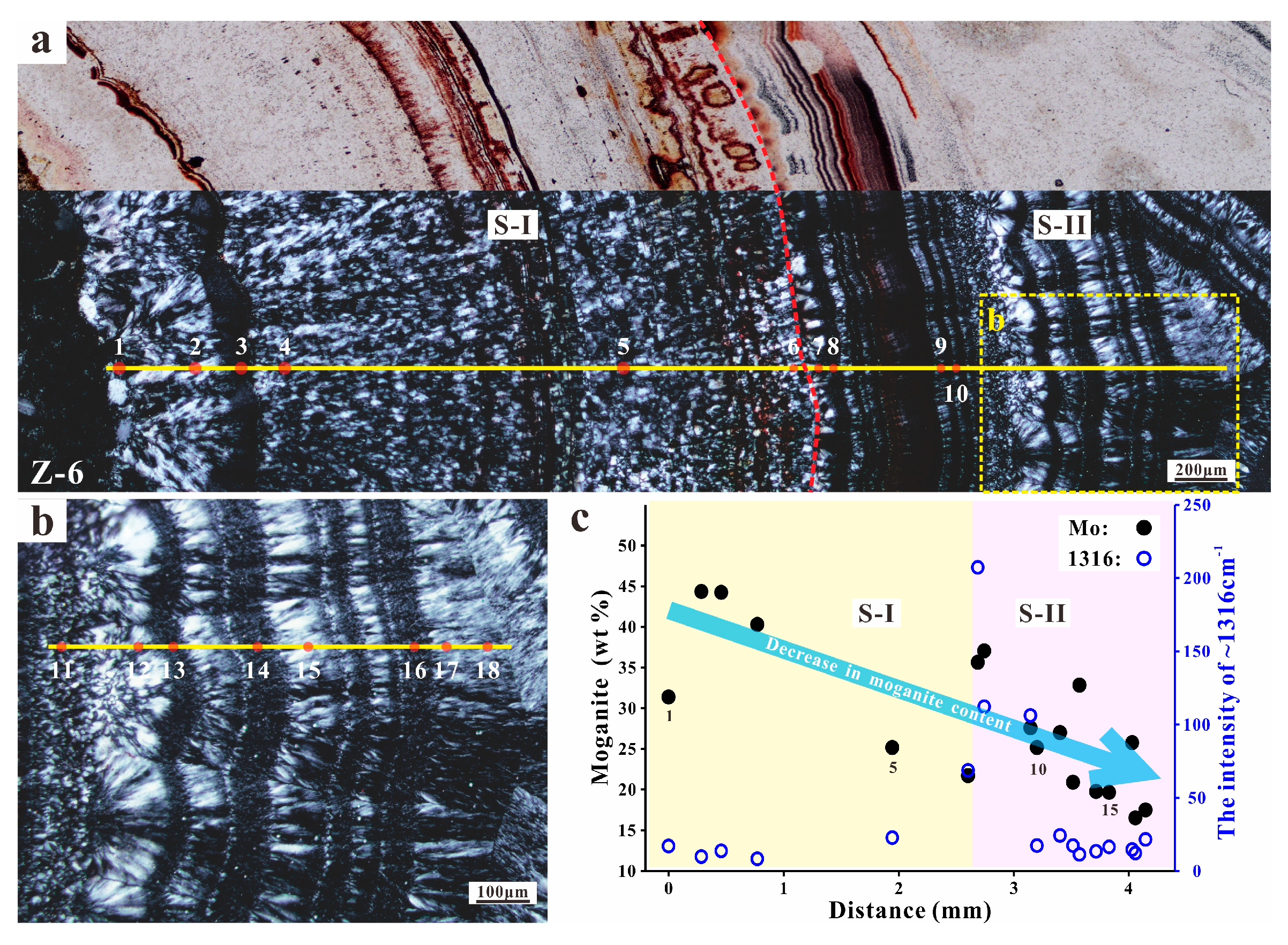 Minerals 10 00401 g009