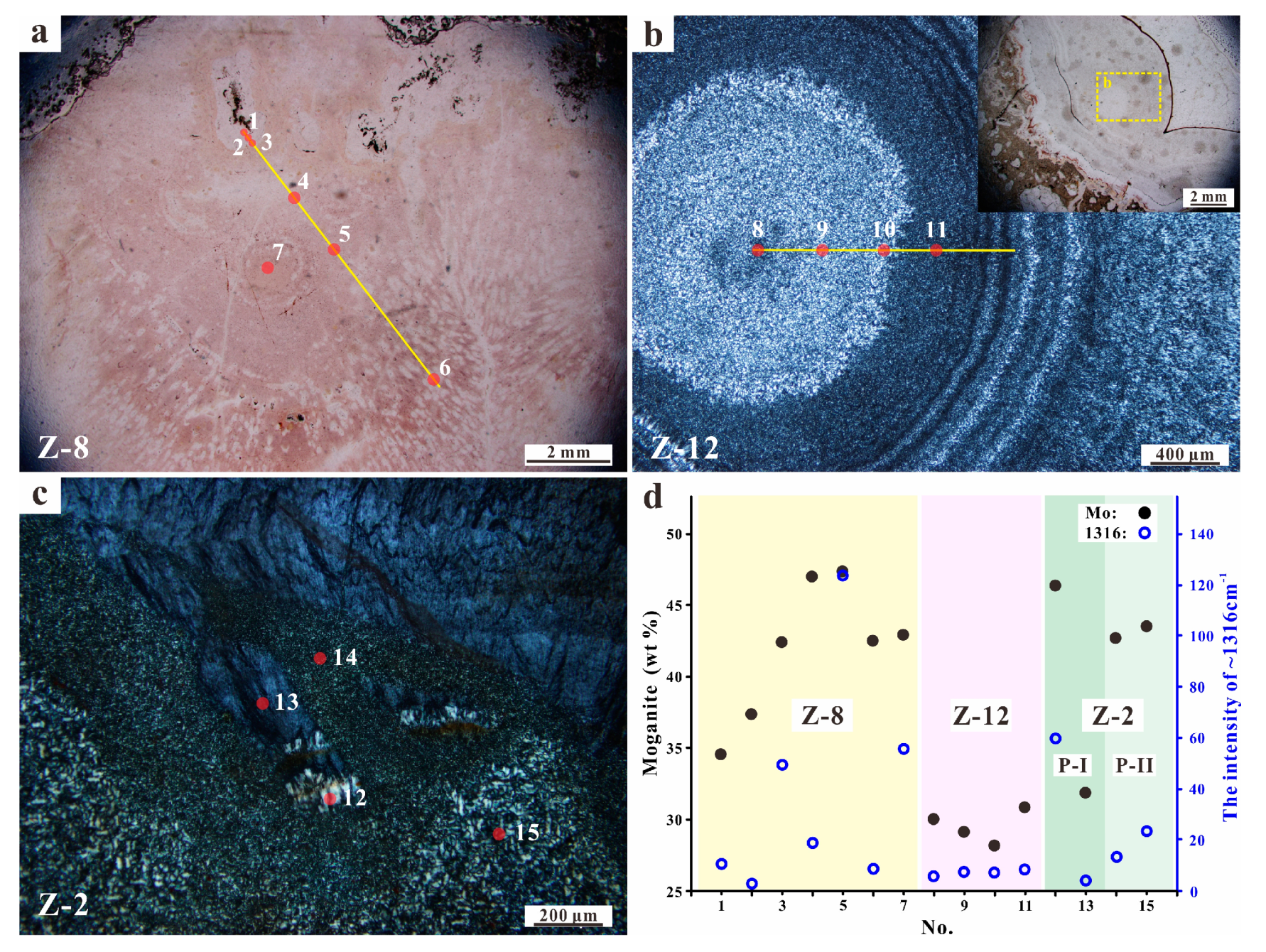 Minerals 10 00401 g010
