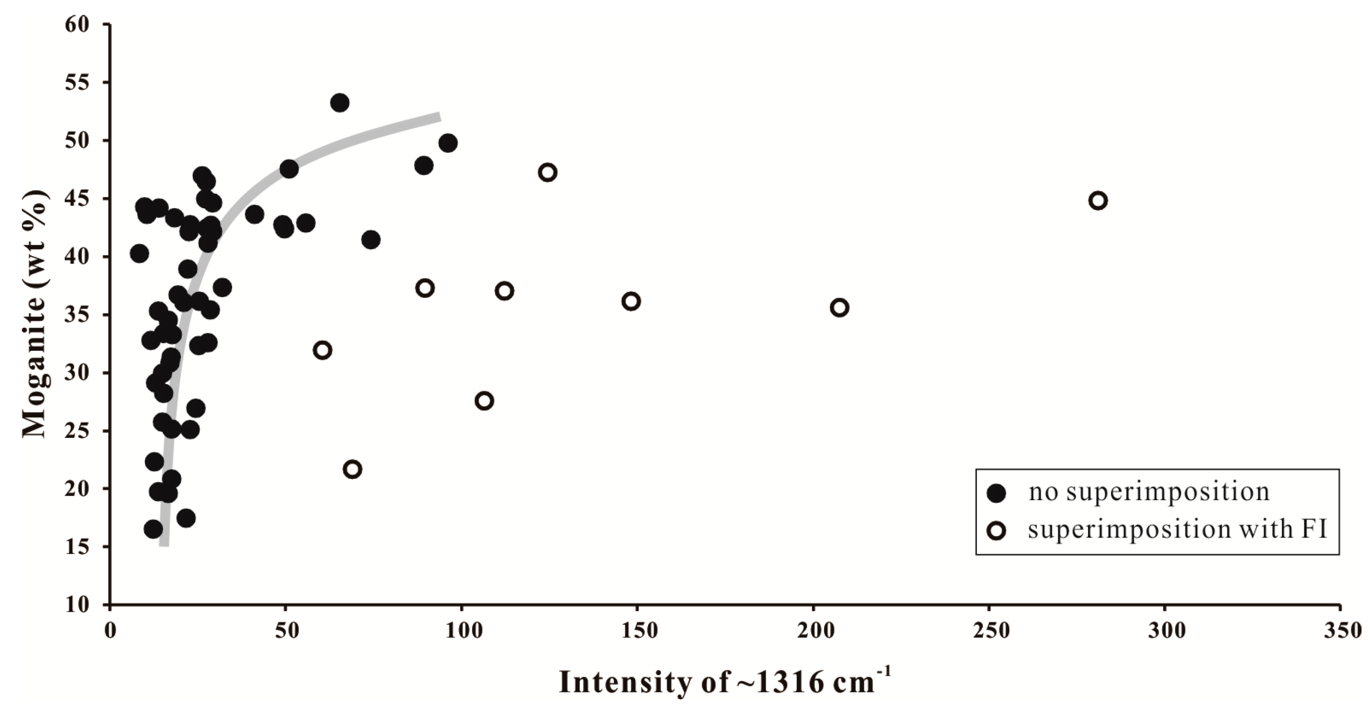 Minerals 10 00401 g011