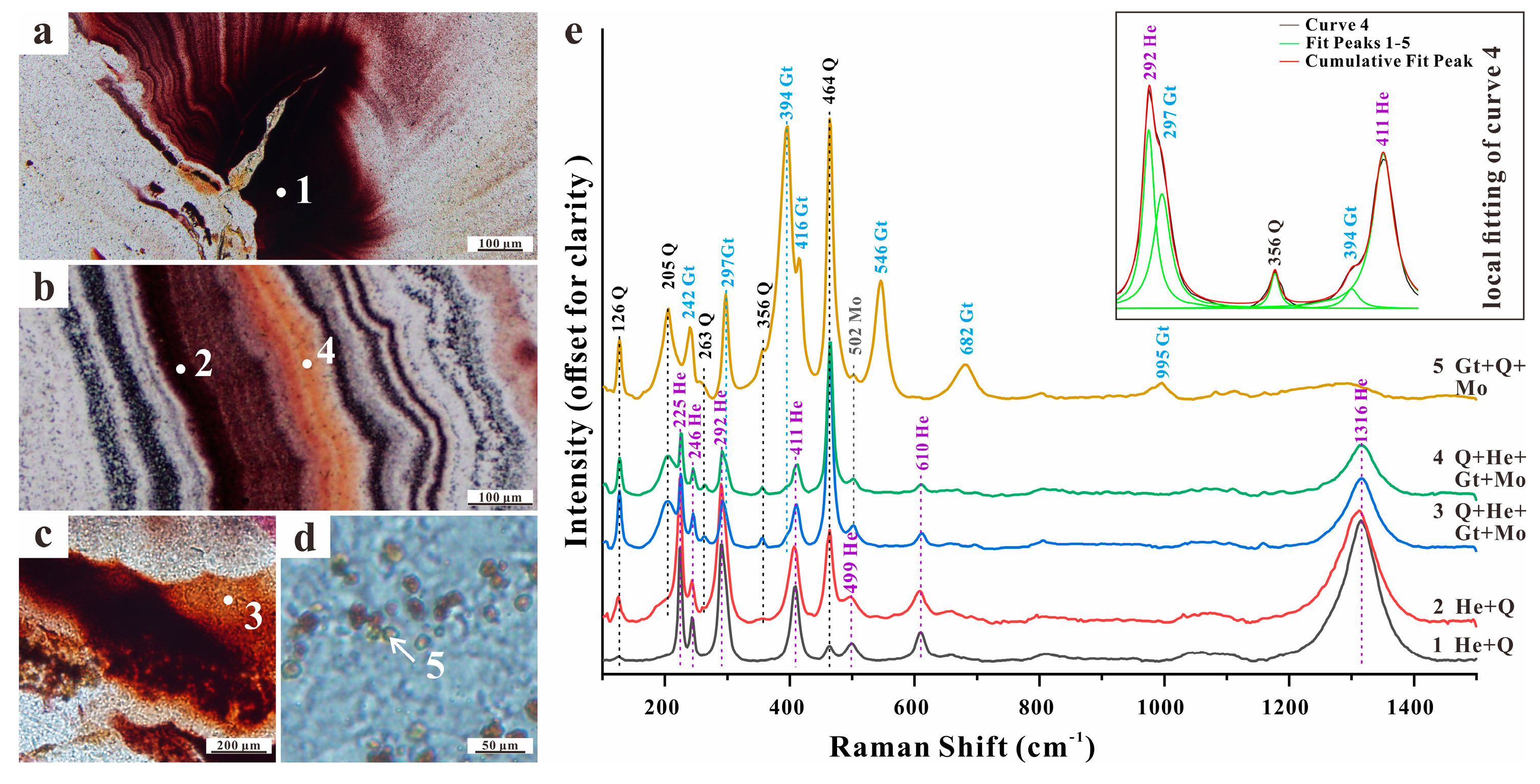 Minerals 10 00401 g012