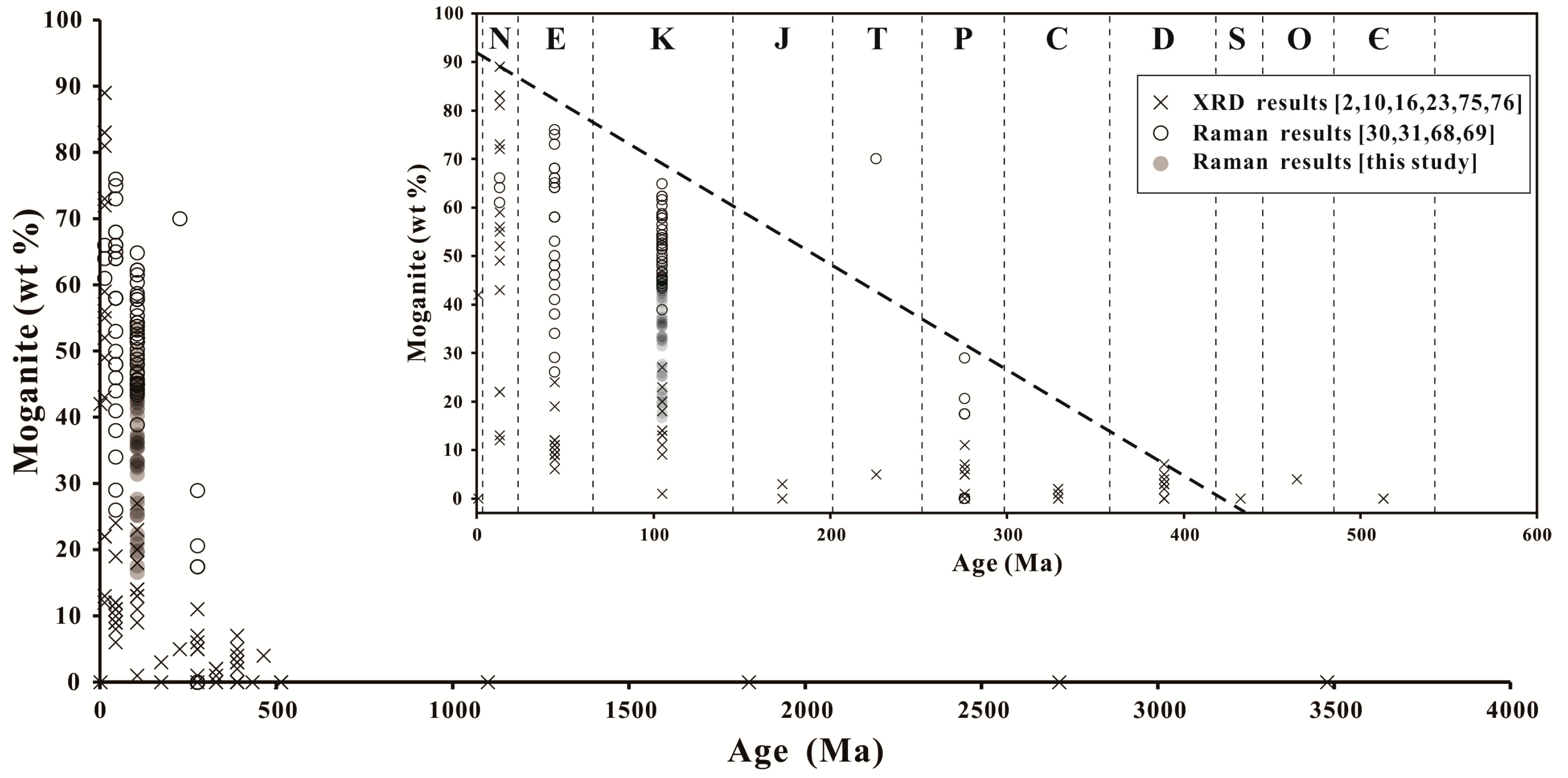 Minerals 10 00401 g013