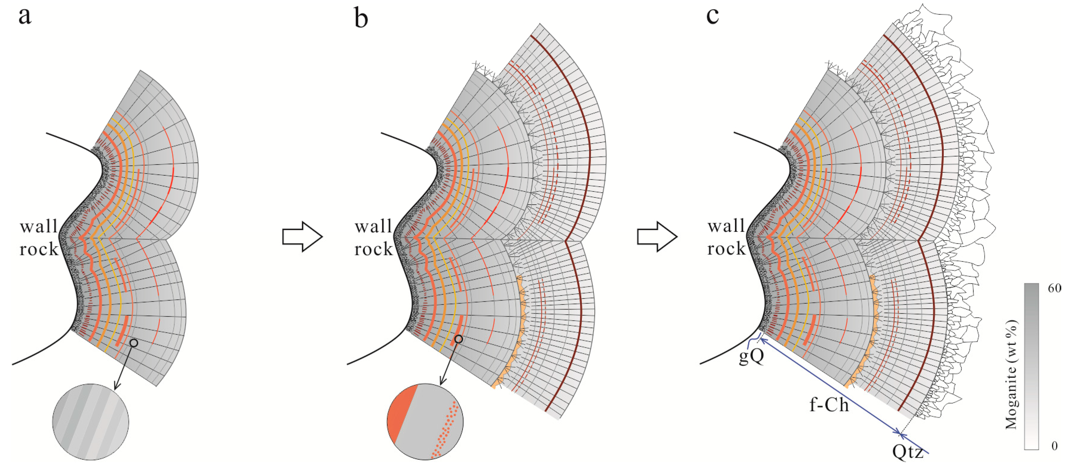 Minerals 10 00401 g014