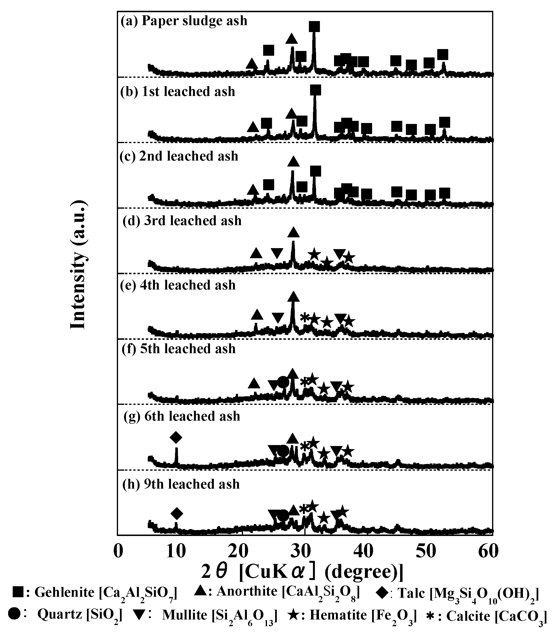 Minerals 10 00402 g001