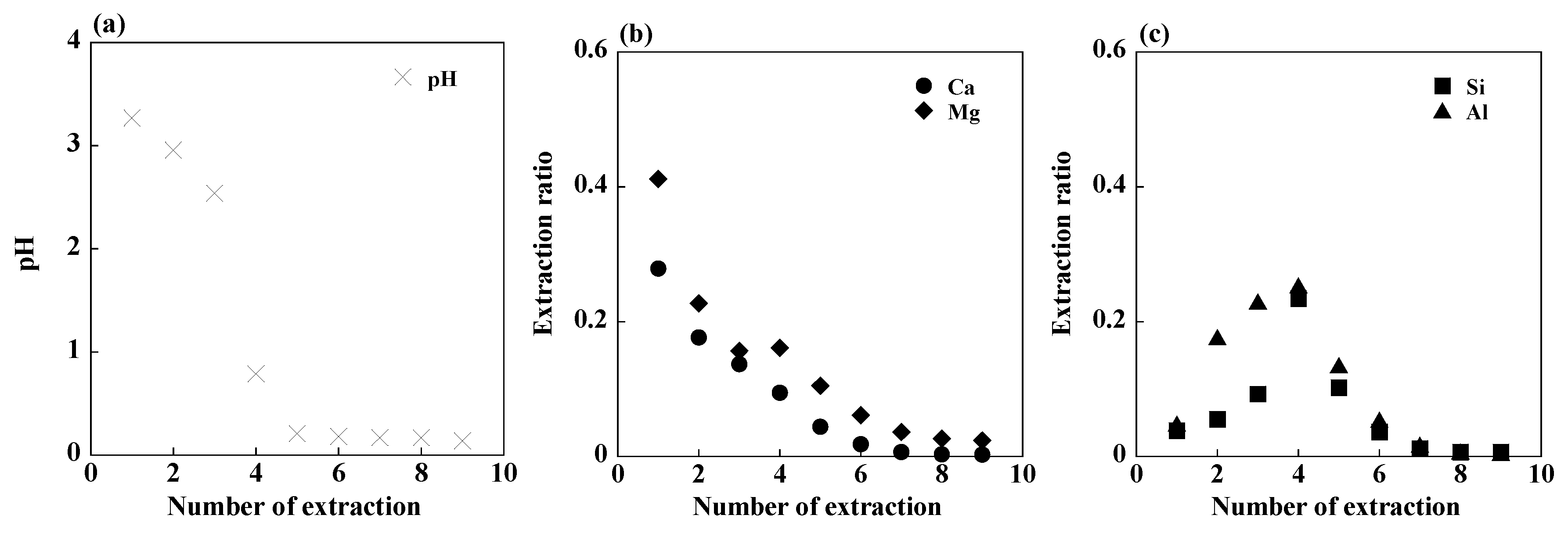 Minerals 10 00402 g002