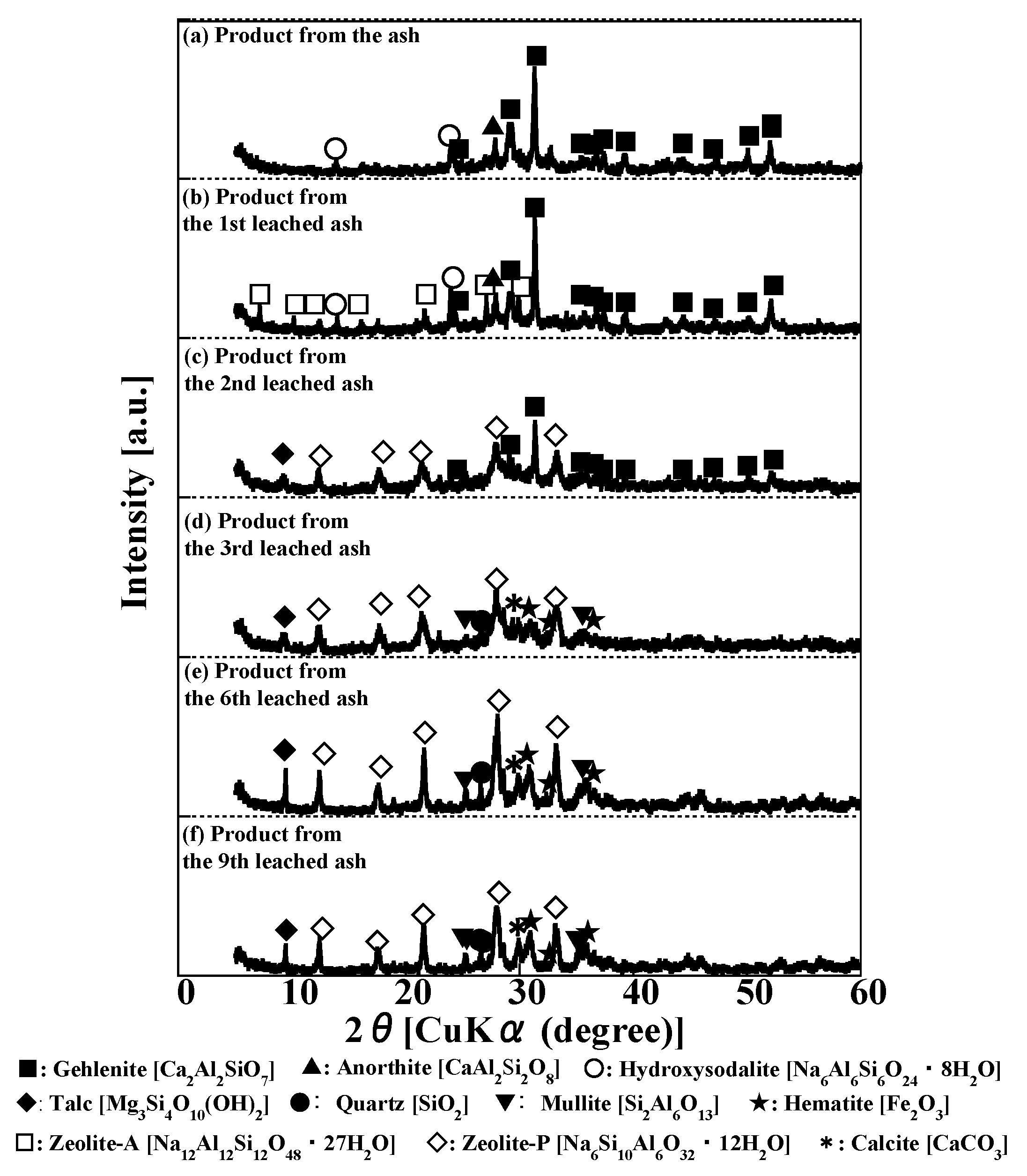 Minerals 10 00402 g003