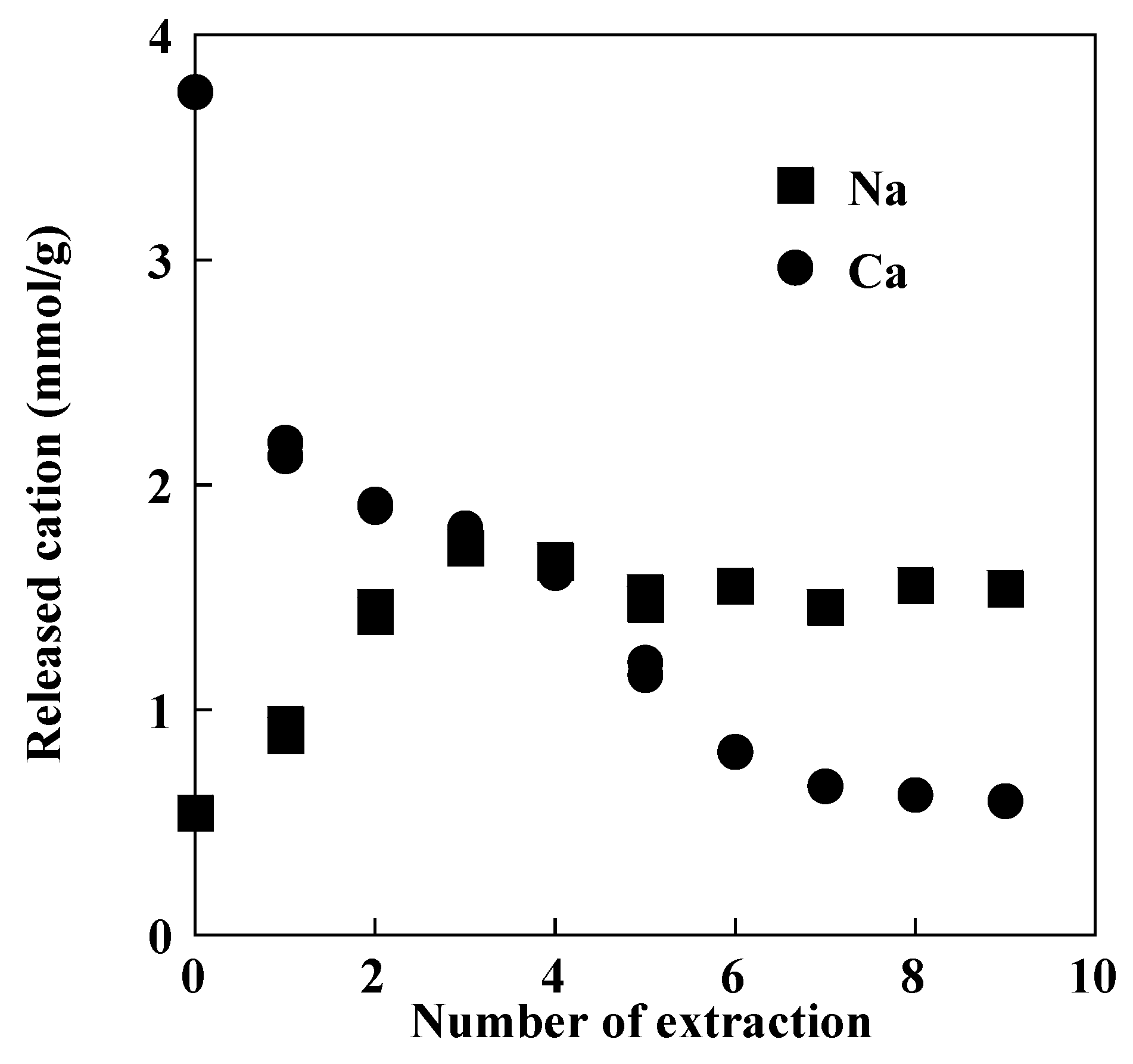 Minerals 10 00402 g005