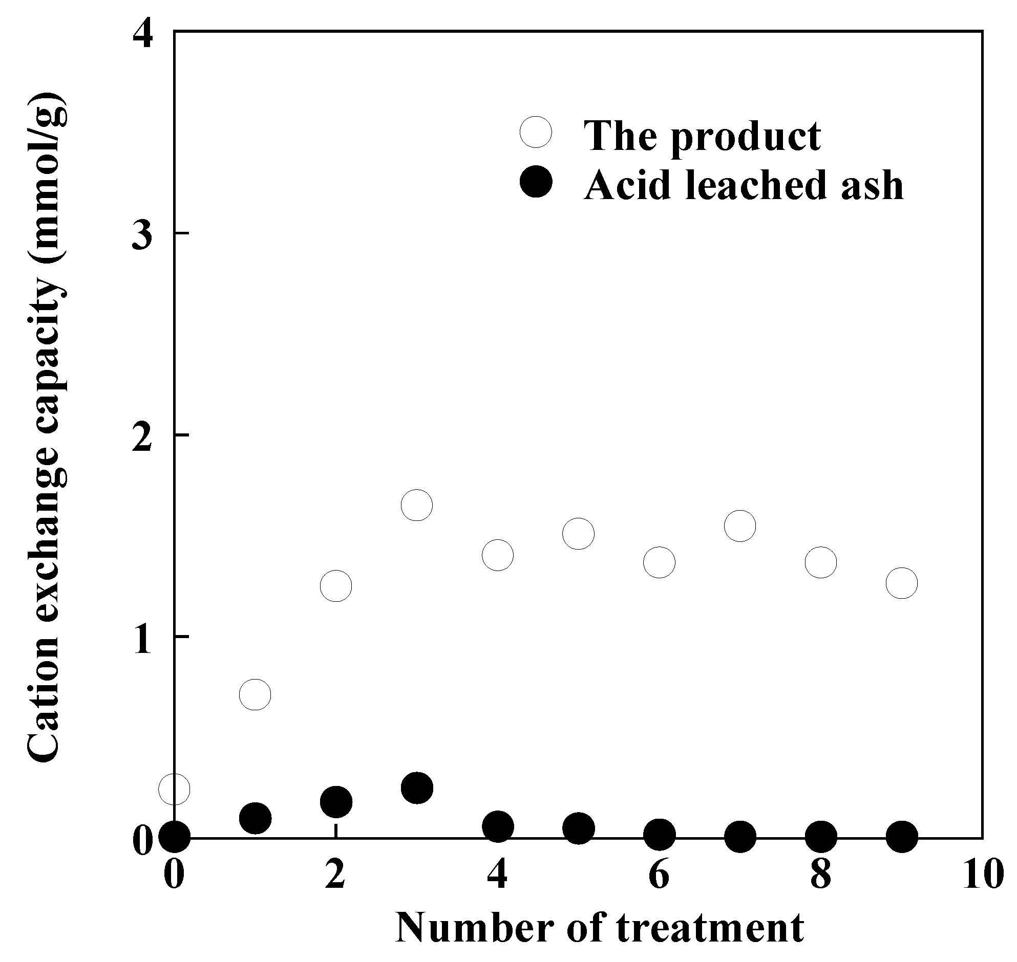 Minerals 10 00402 g006