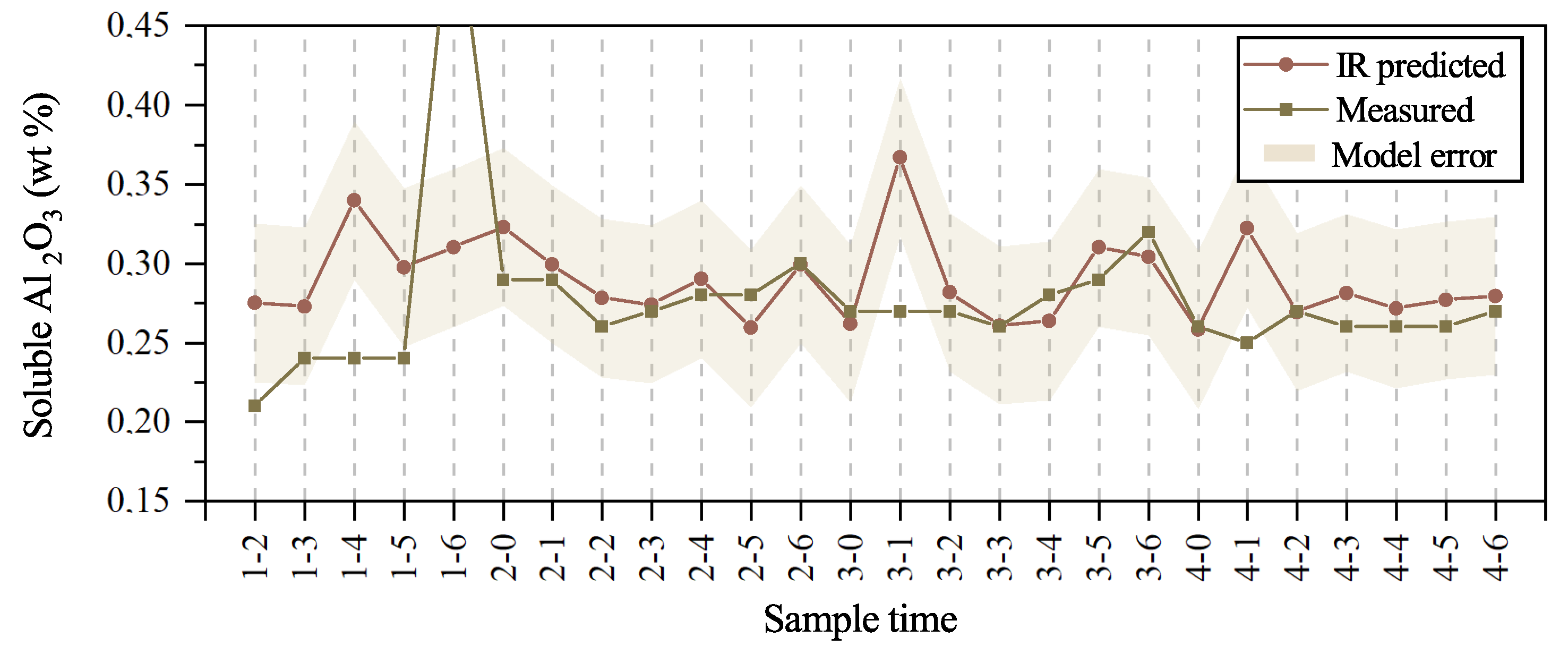 Minerals 10 00403 g004