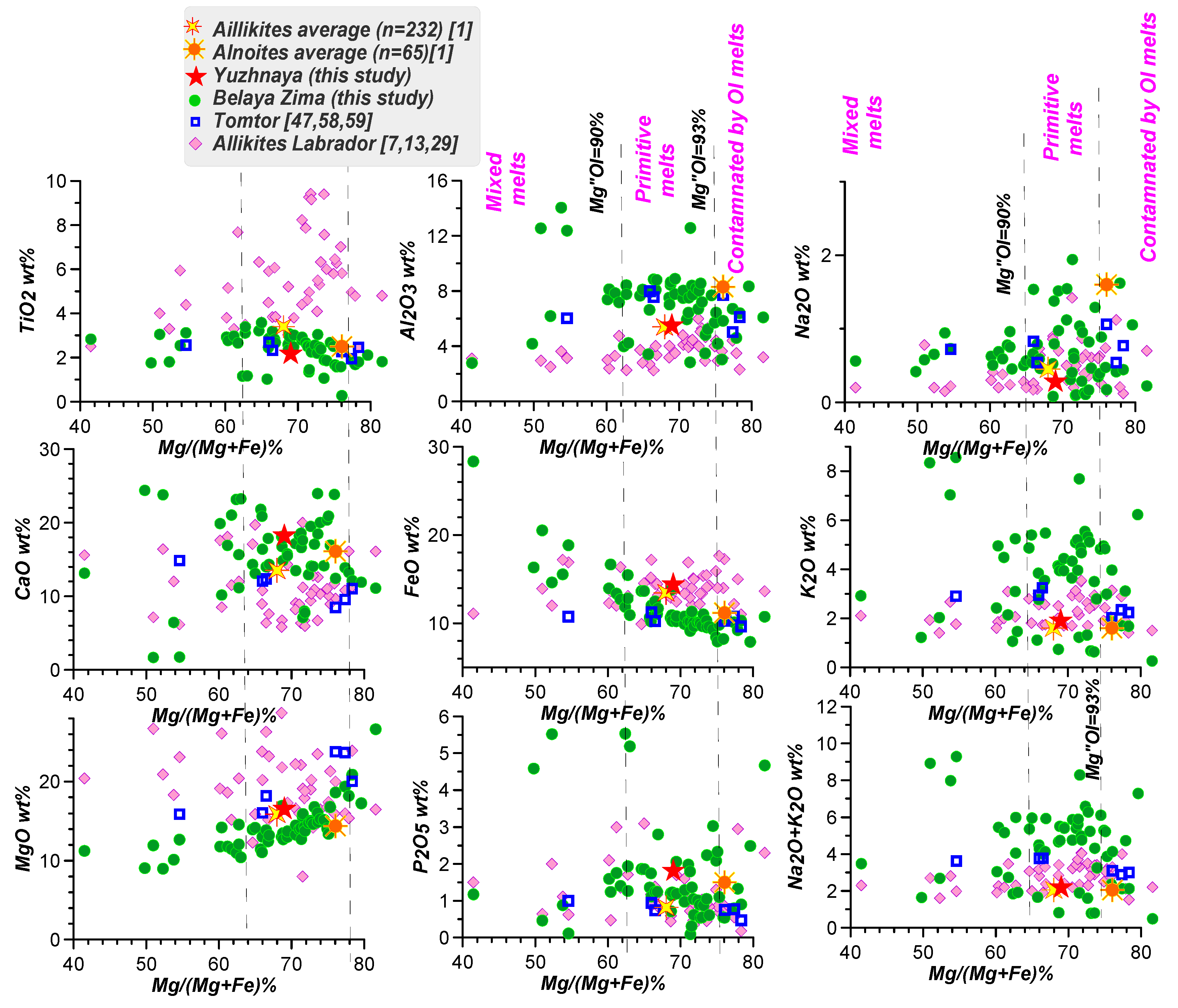 Minerals 10 00404 g010