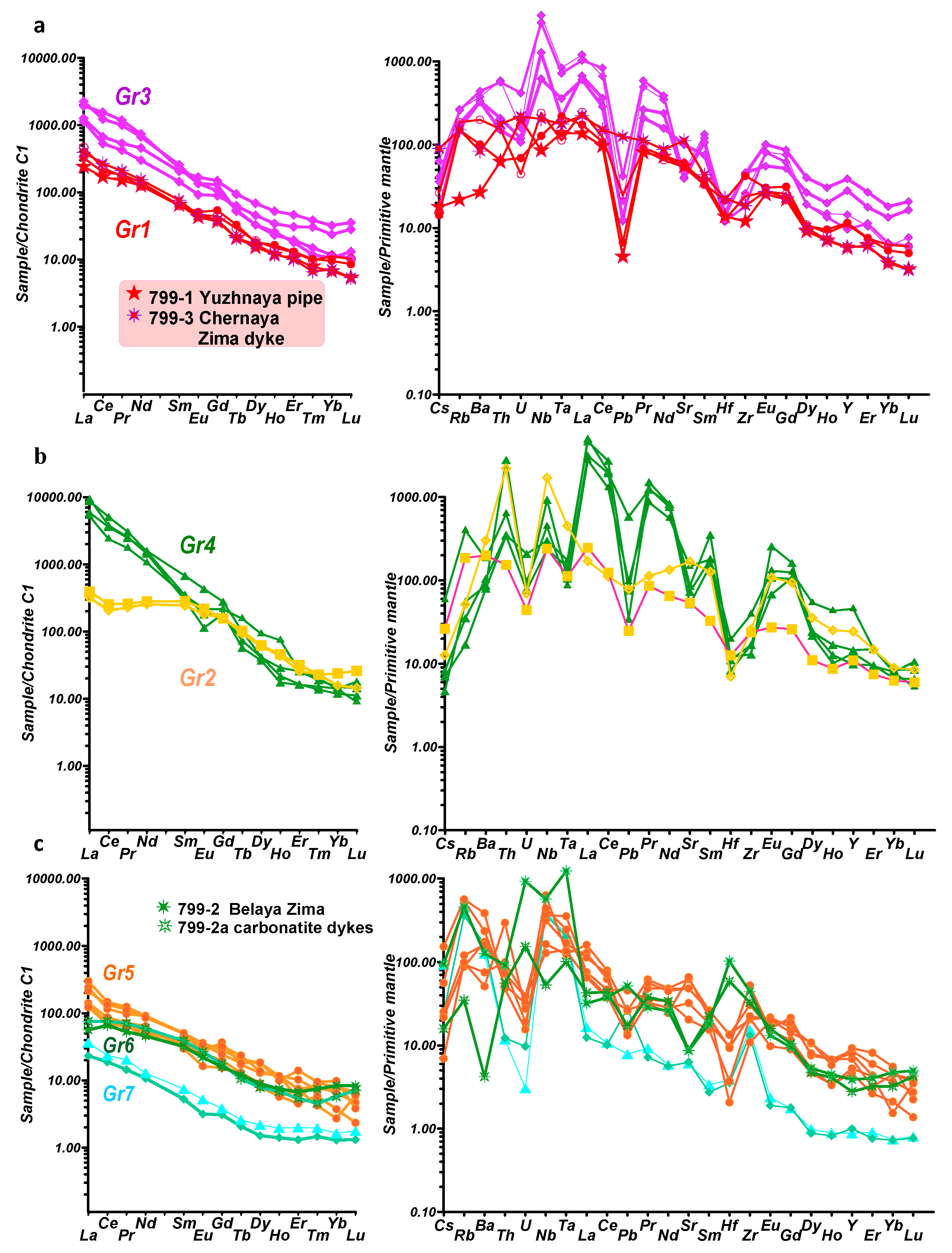 Minerals 10 00404 g012
