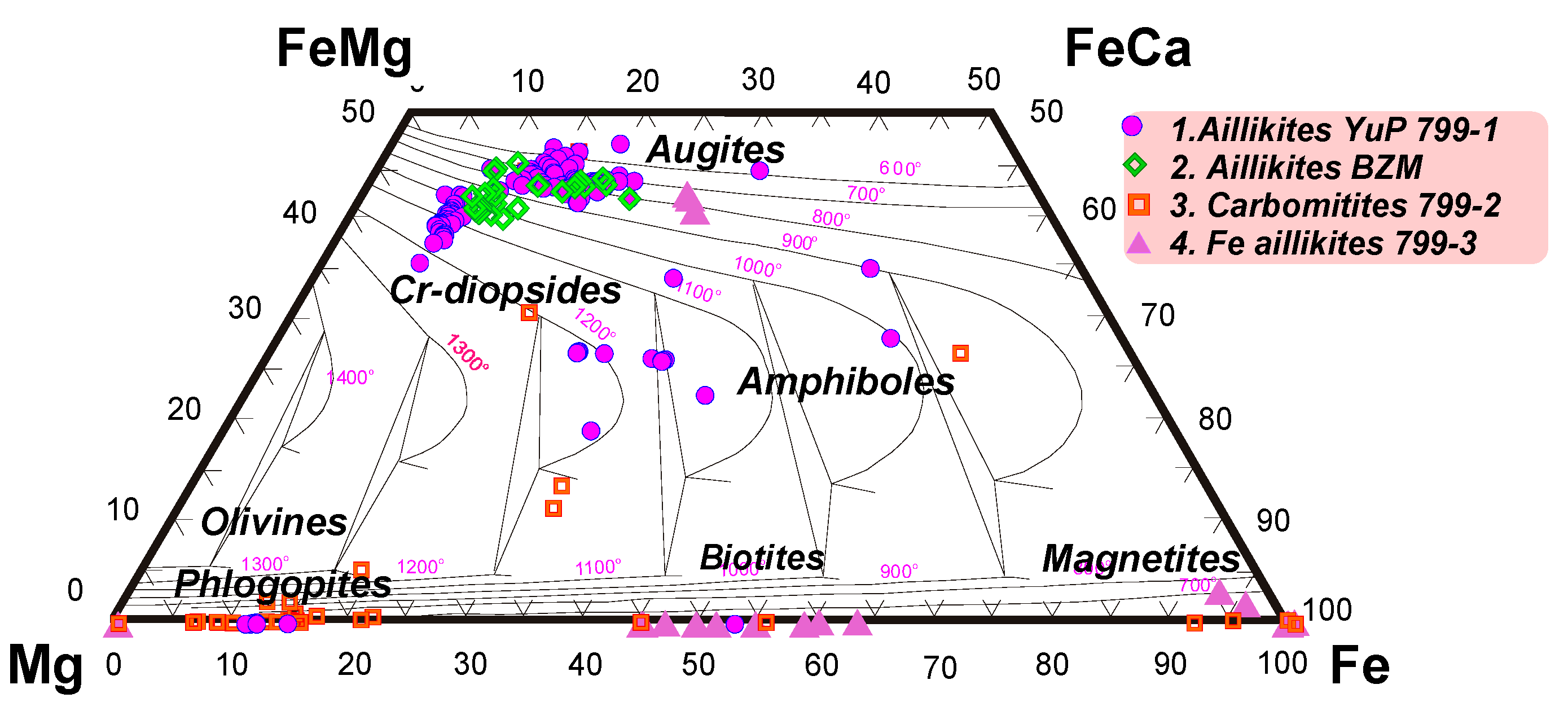 Minerals 10 00404 g013